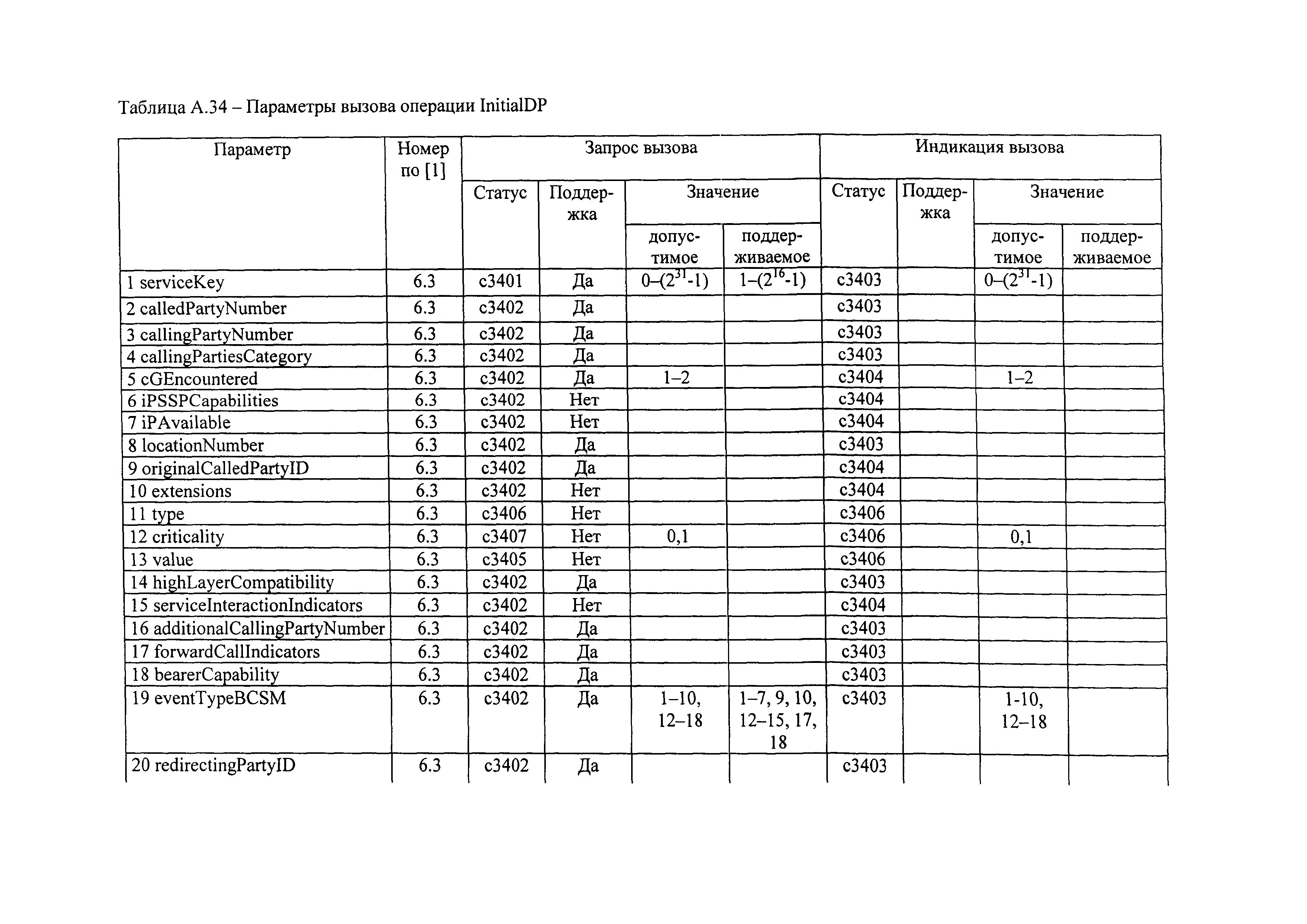 РД 45.386-2003