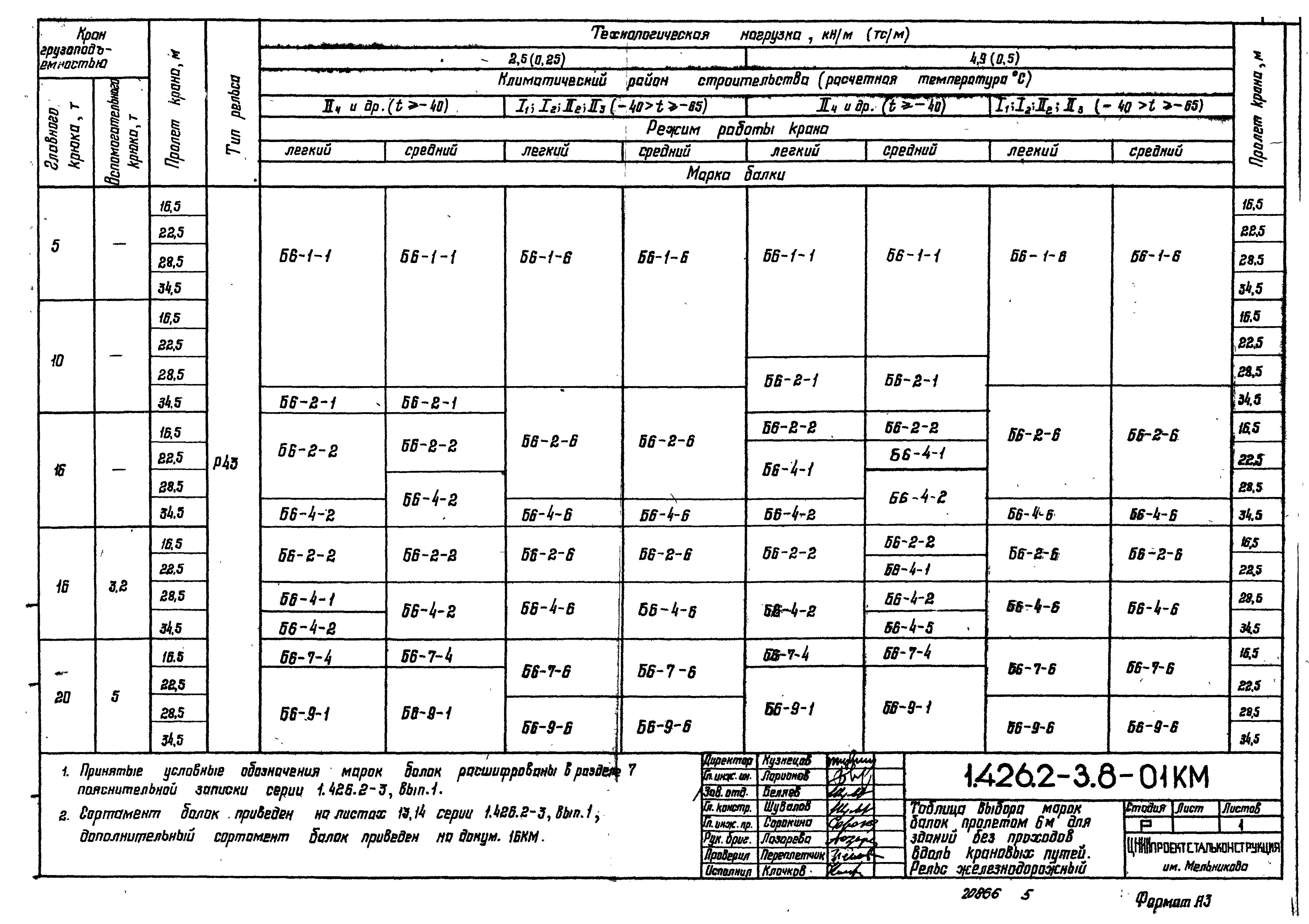 Серия 1.426.2-3