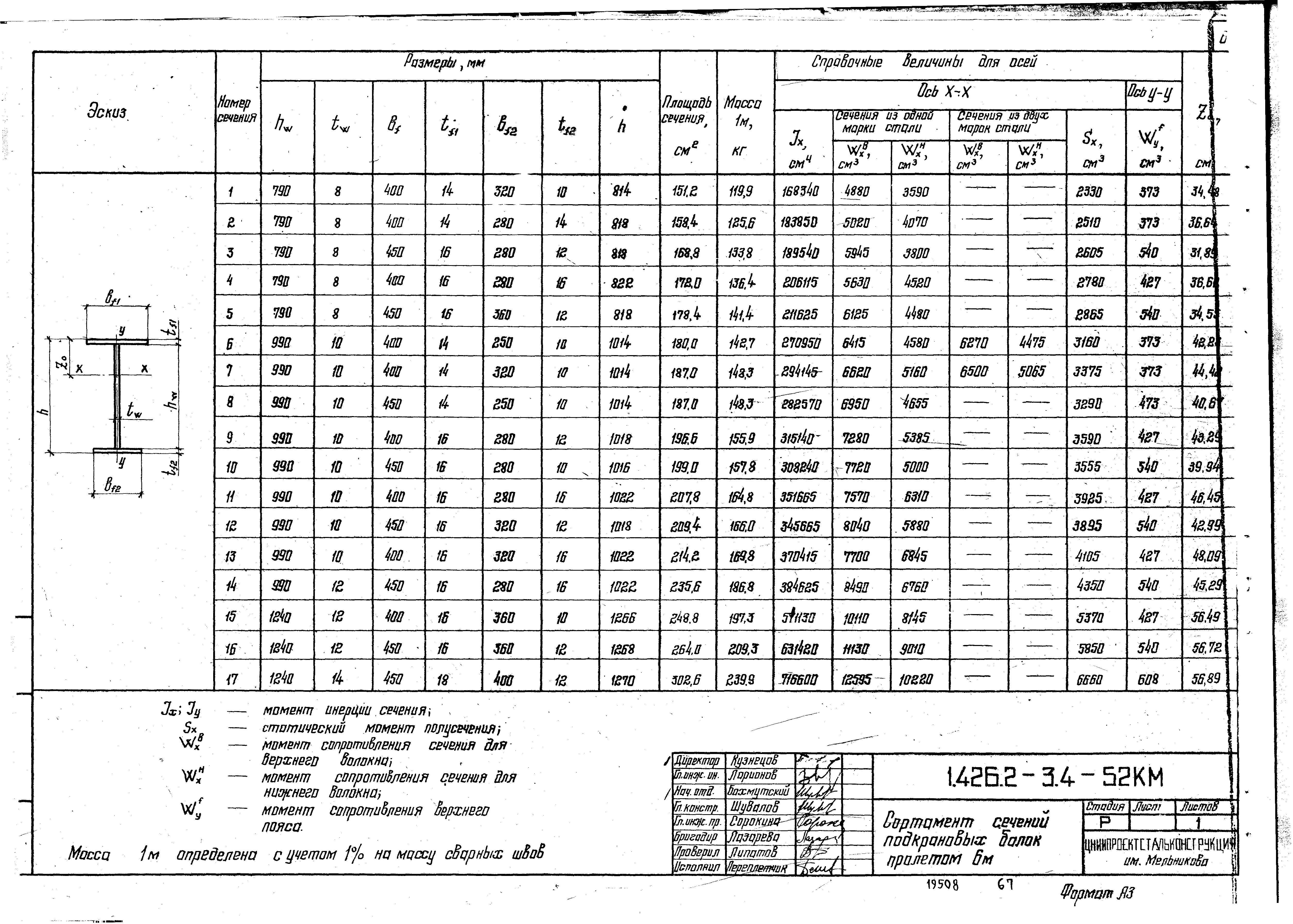 Серия 1.426.2-3