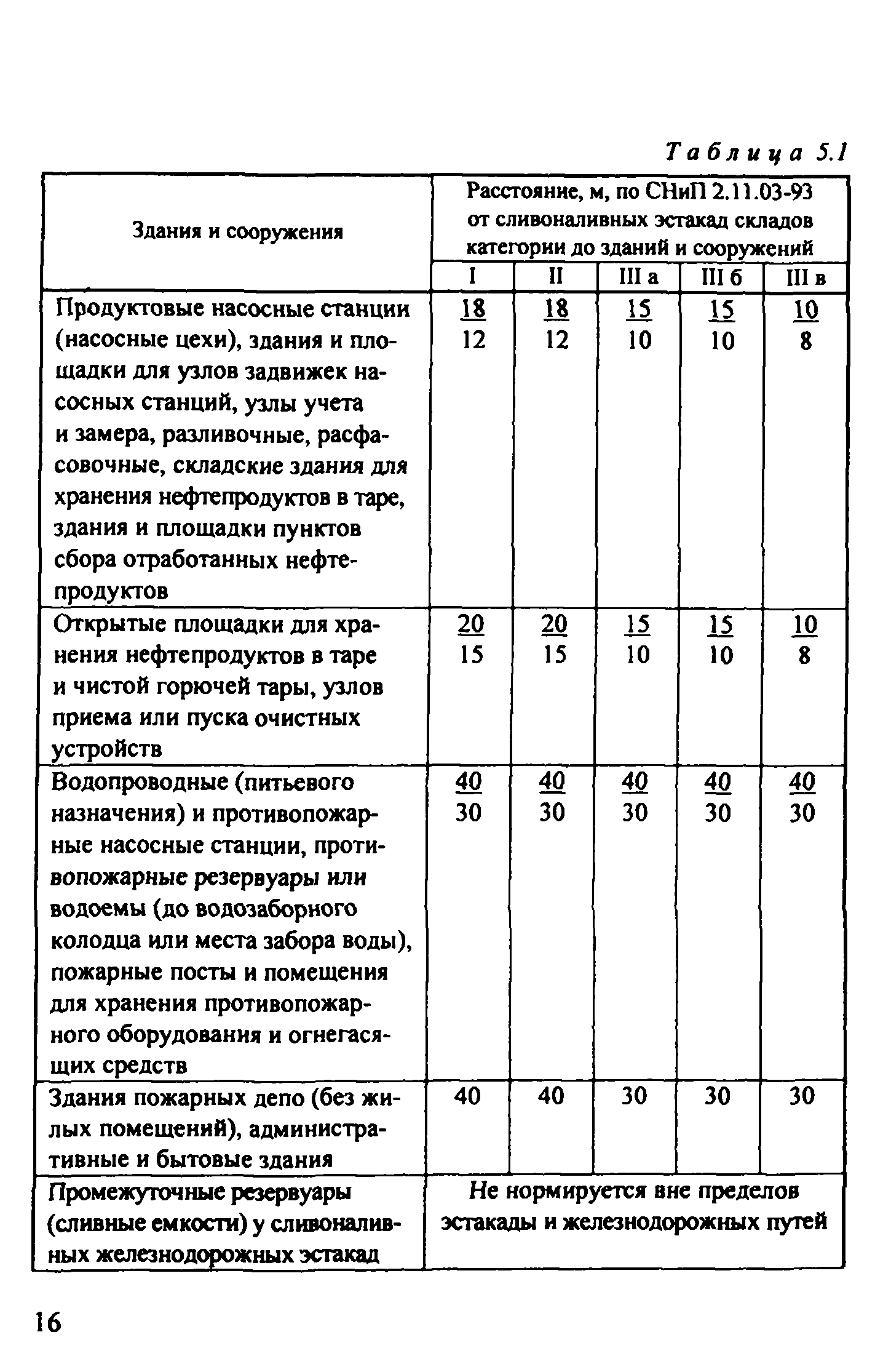 Рекомендации