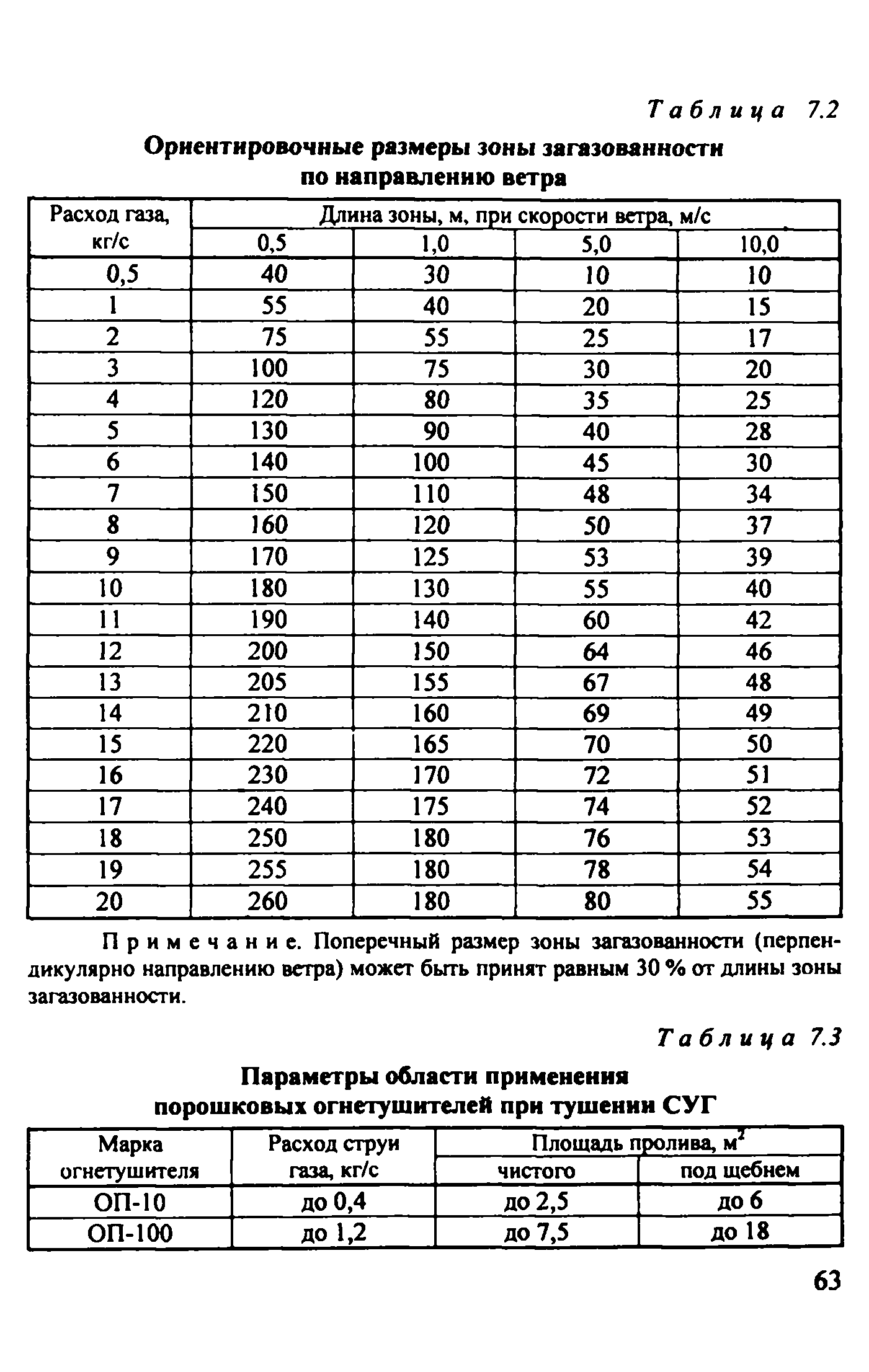 Рекомендации