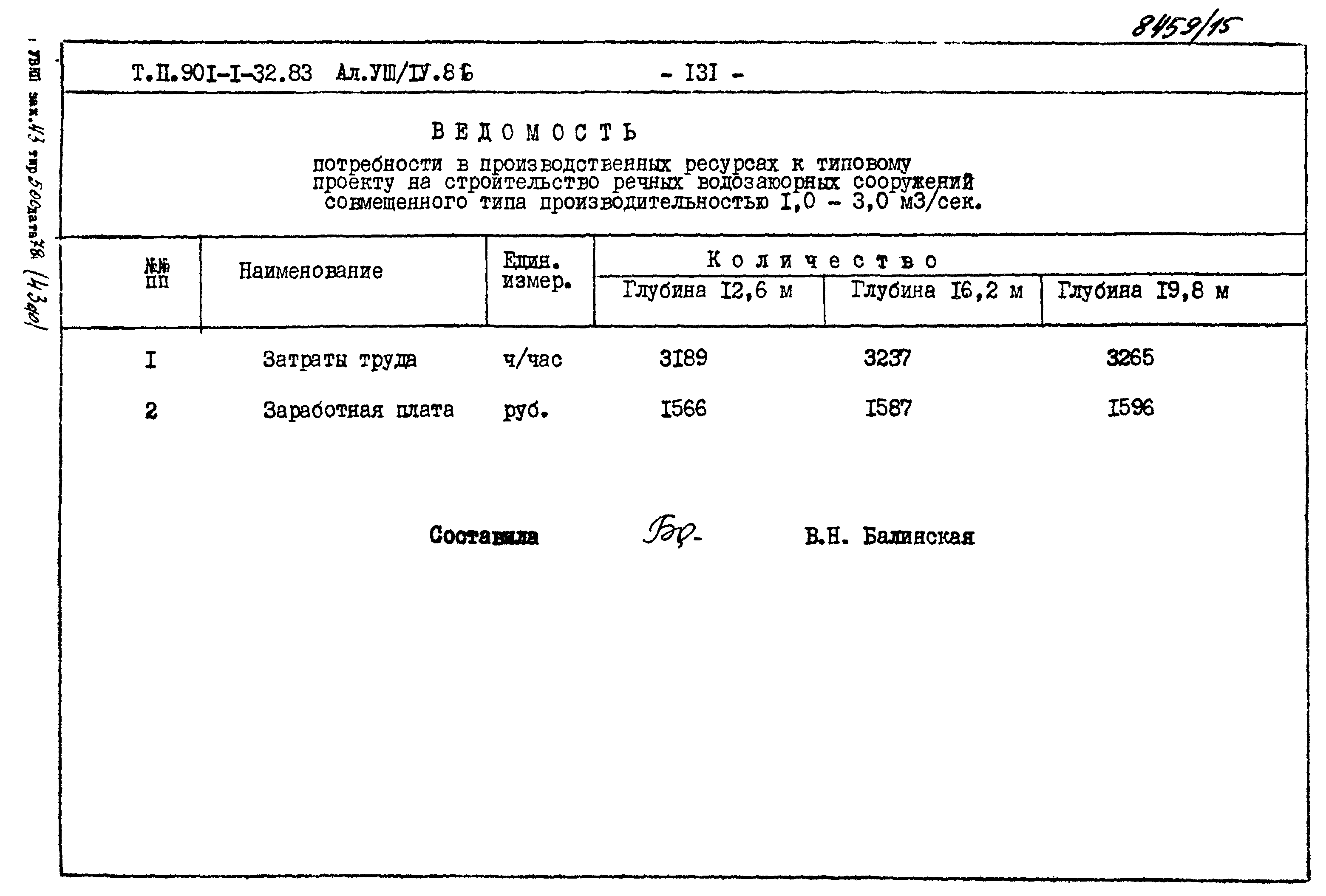 Типовой проект 901-1-70.87