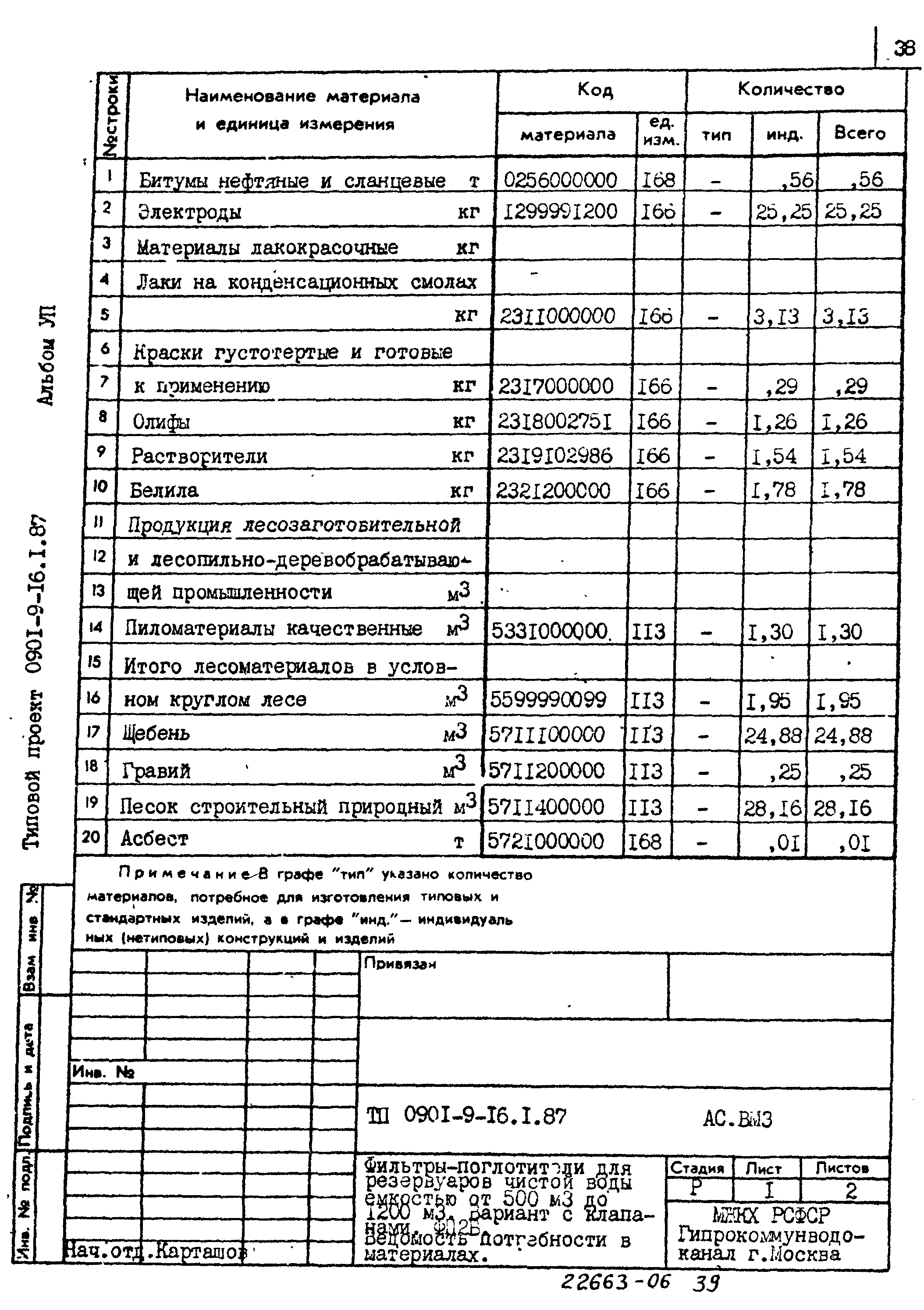 Типовой проект 0901-9-16.2.87