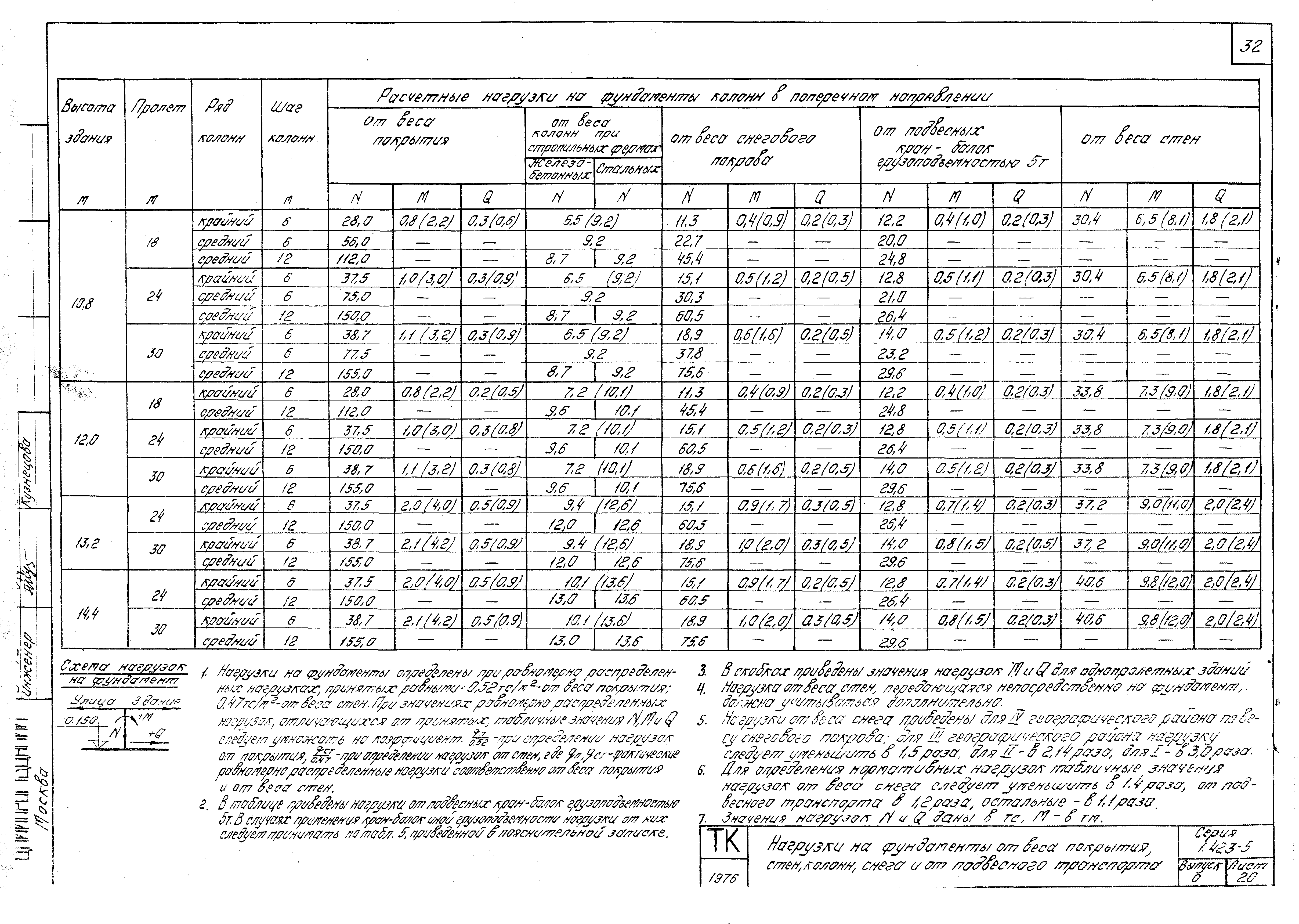 Серия 1.423-5