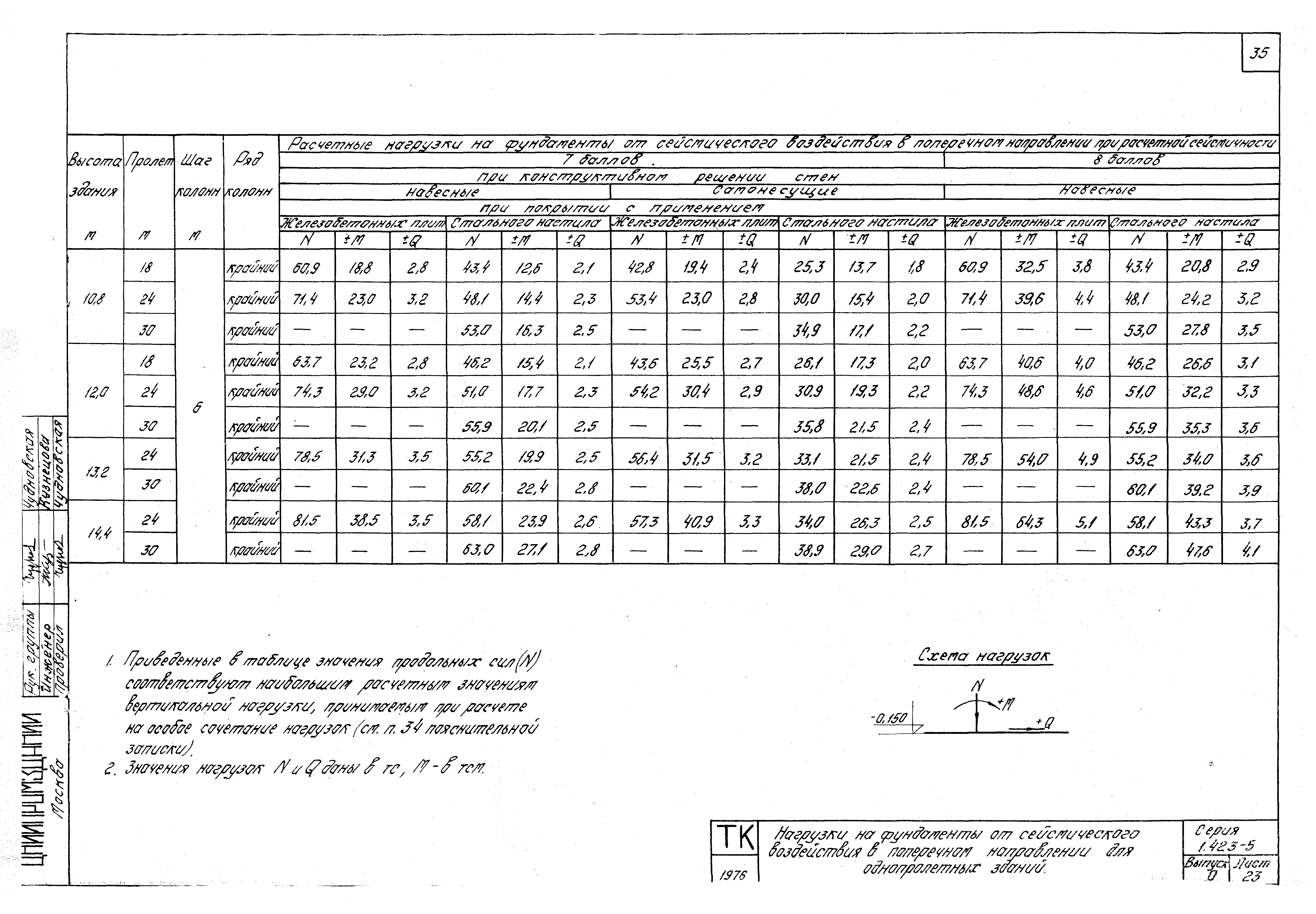 Серия 1.423-5
