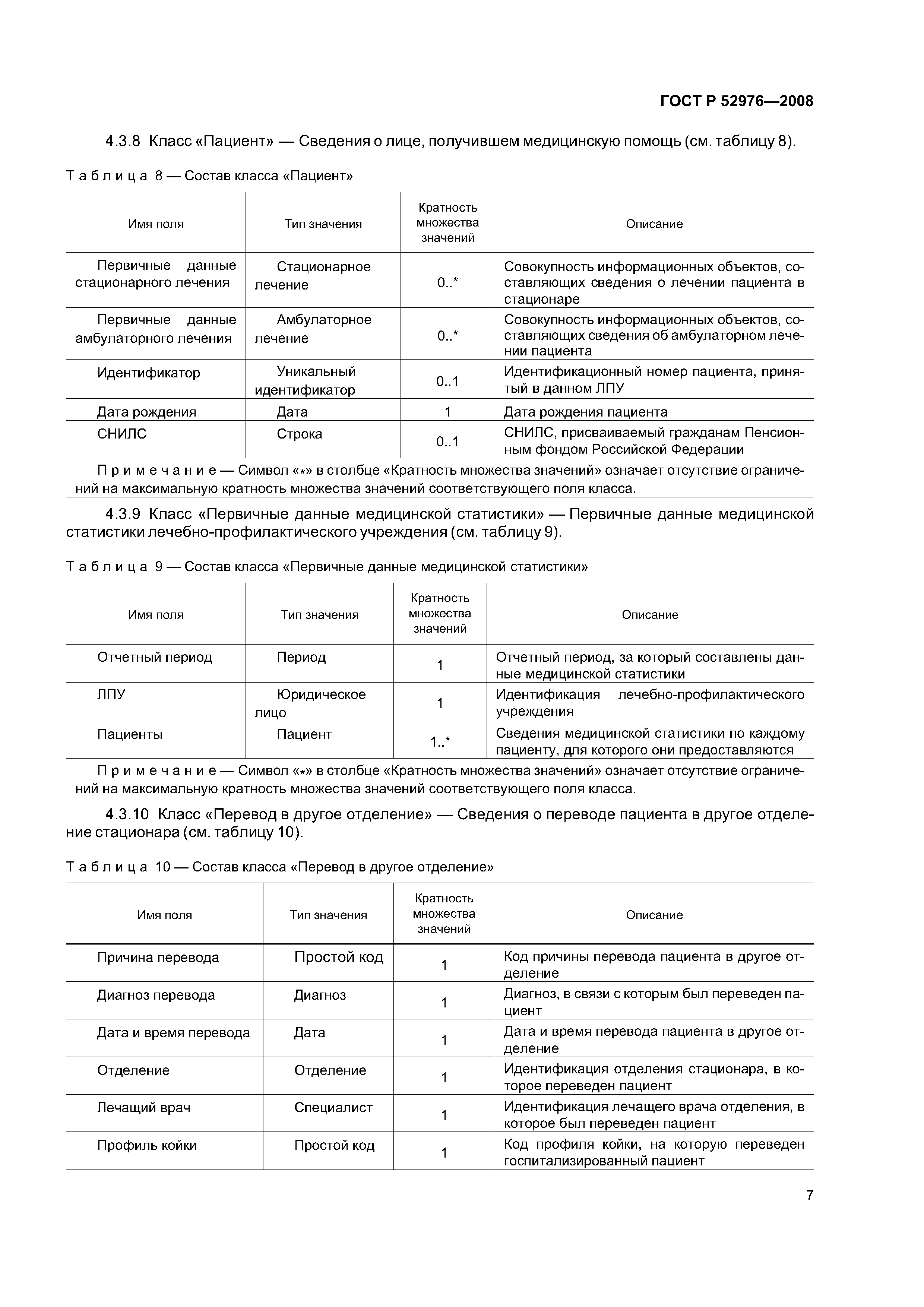 ГОСТ Р 52976-2008
