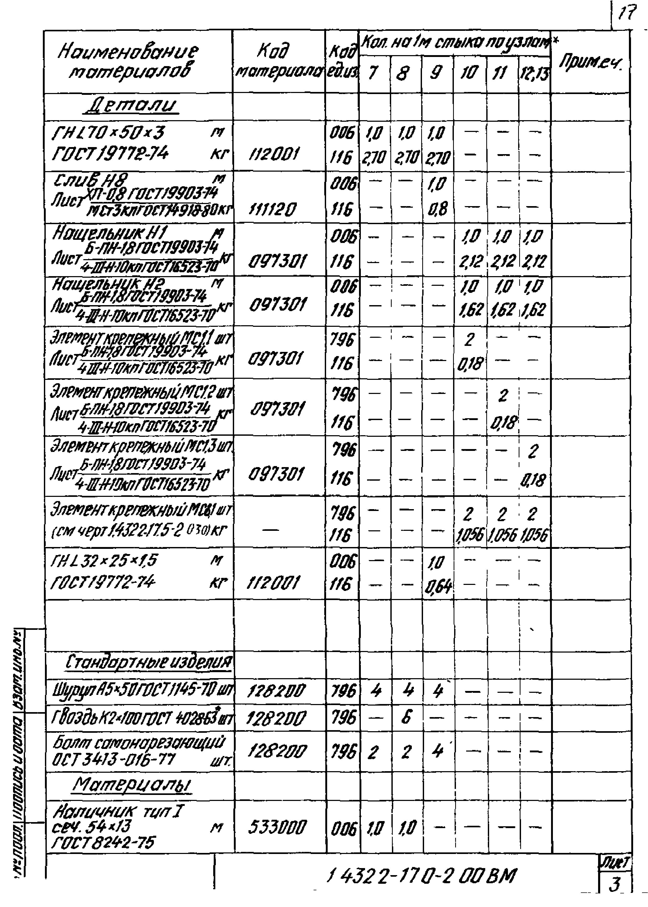 Серия 1.432.2-17