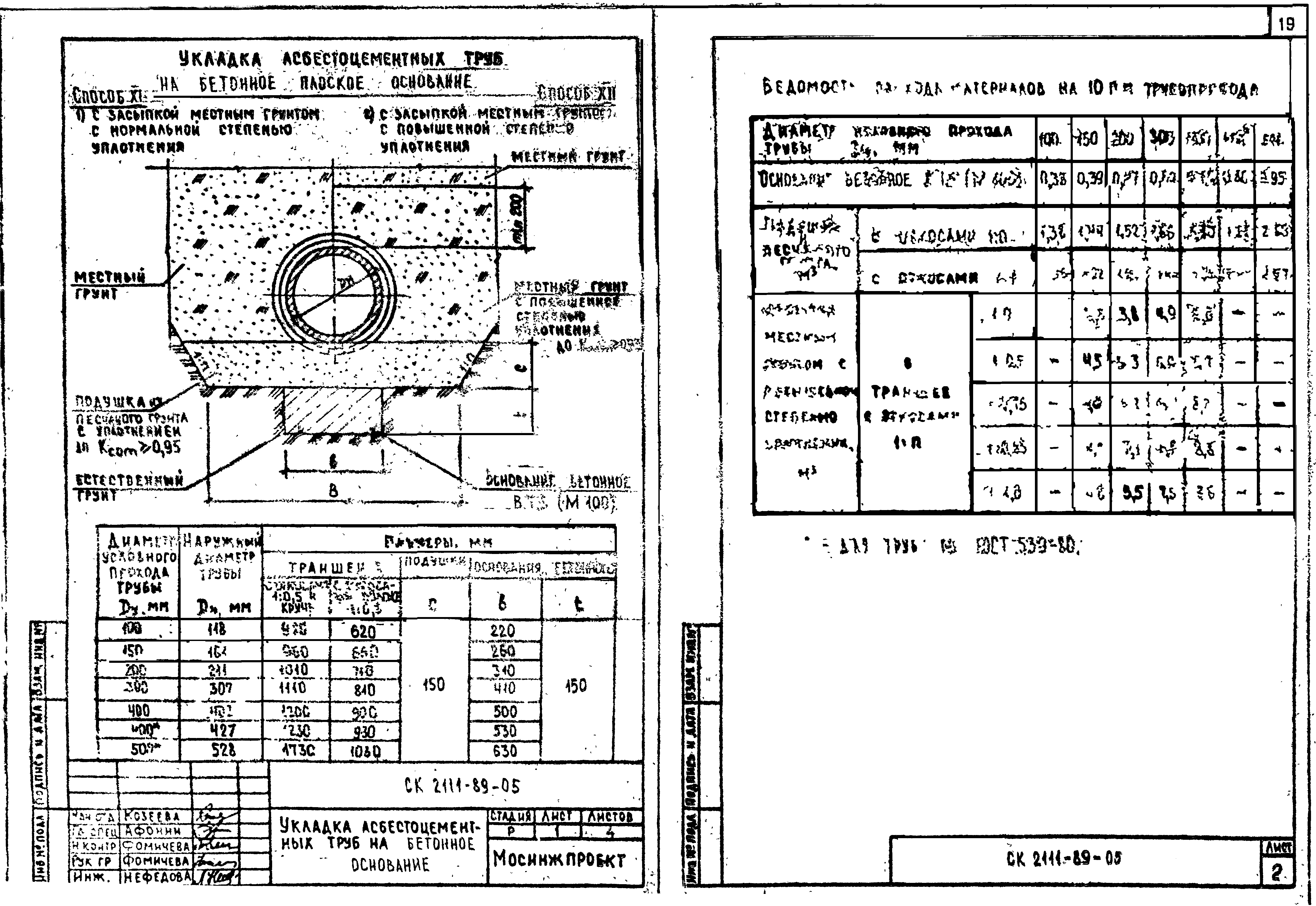 Альбом СК 2111-89