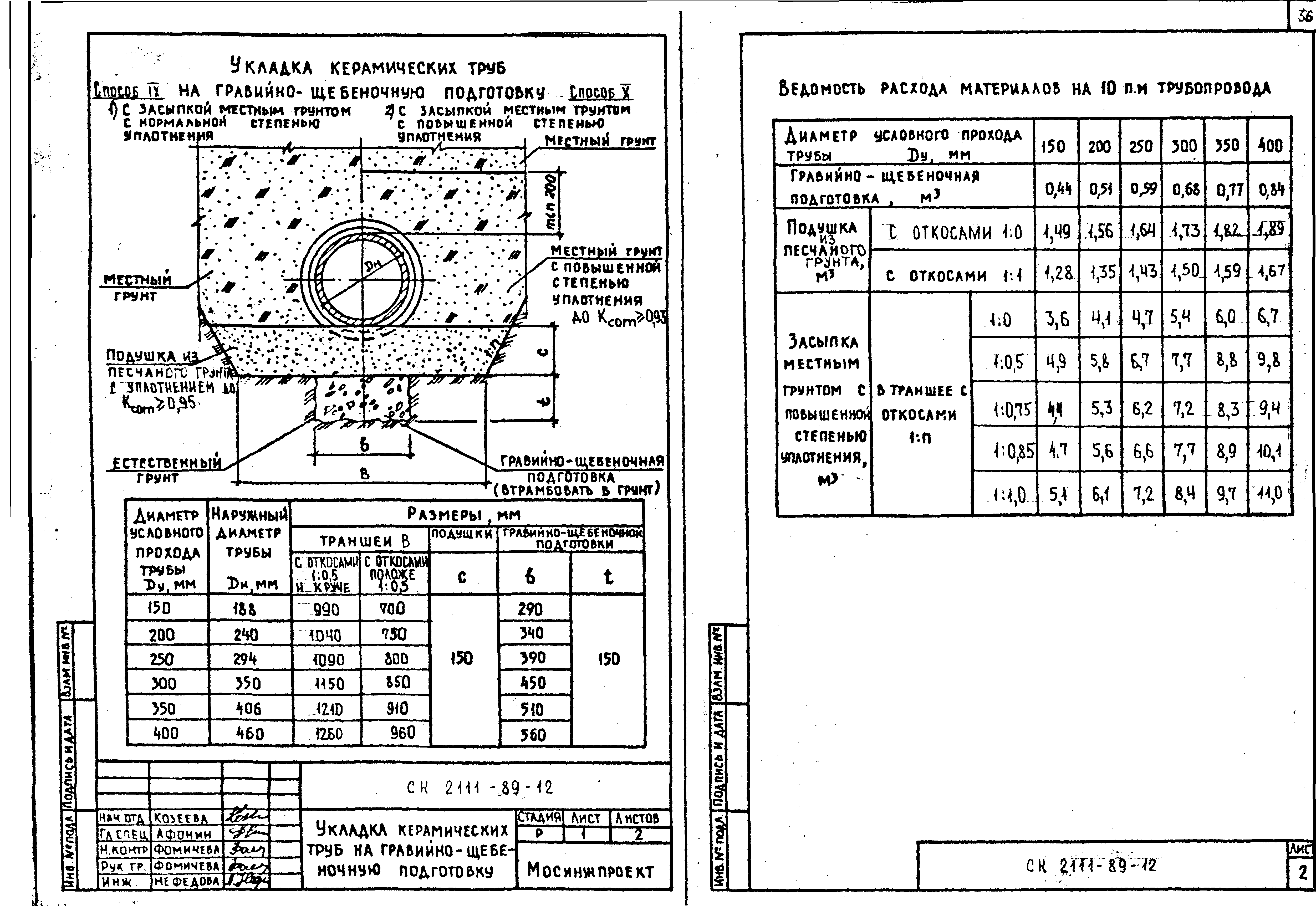 Альбом СК 2111-89