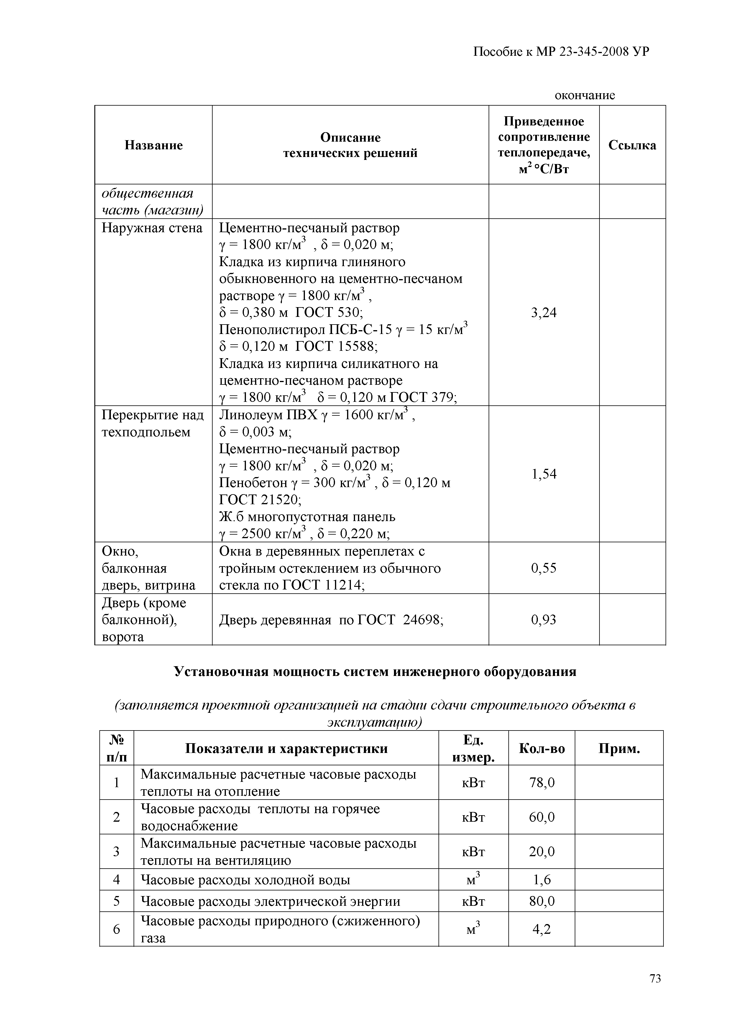 Пособие к МР 23-345-2008