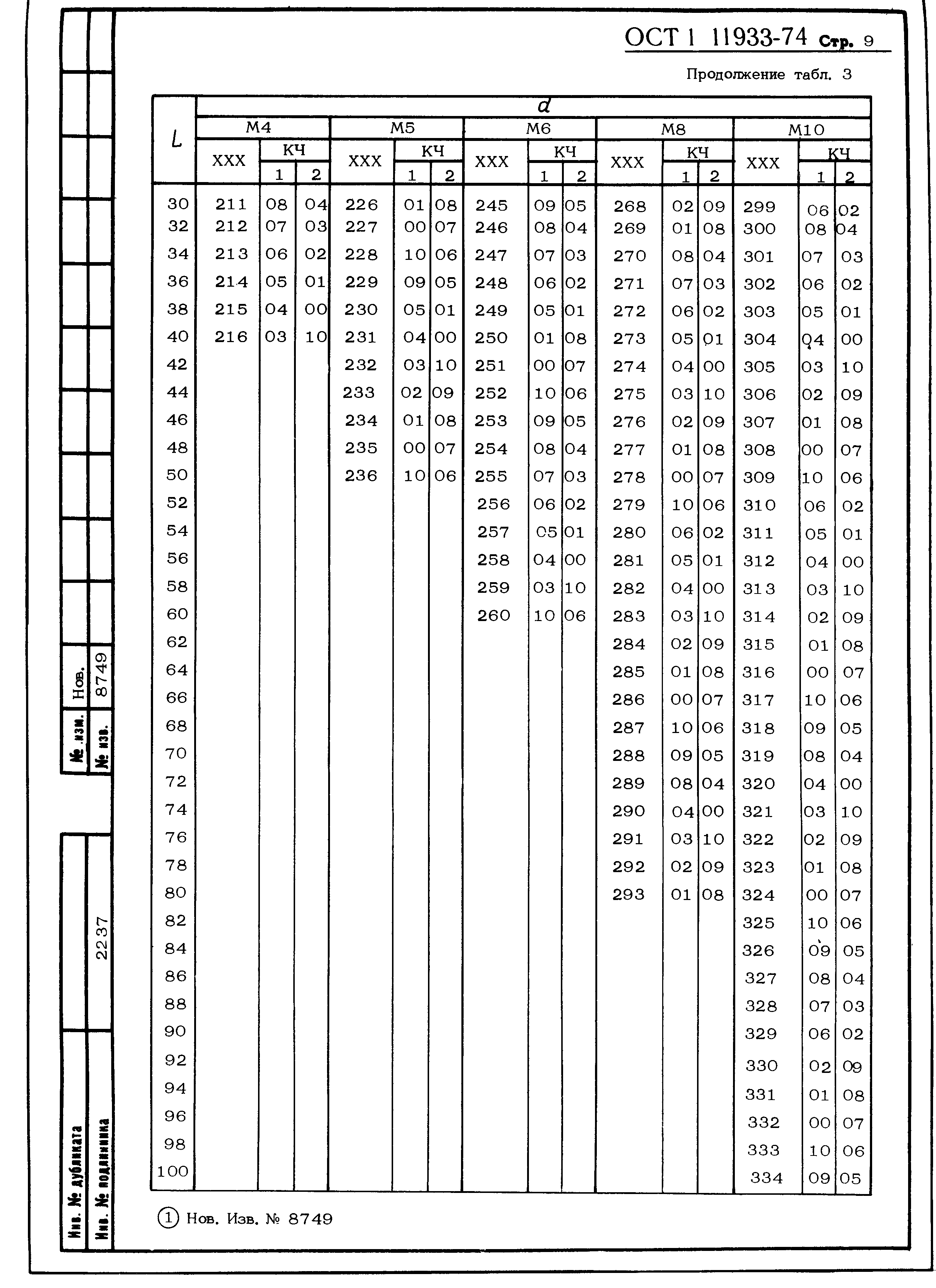 ОСТ 1 11933-74