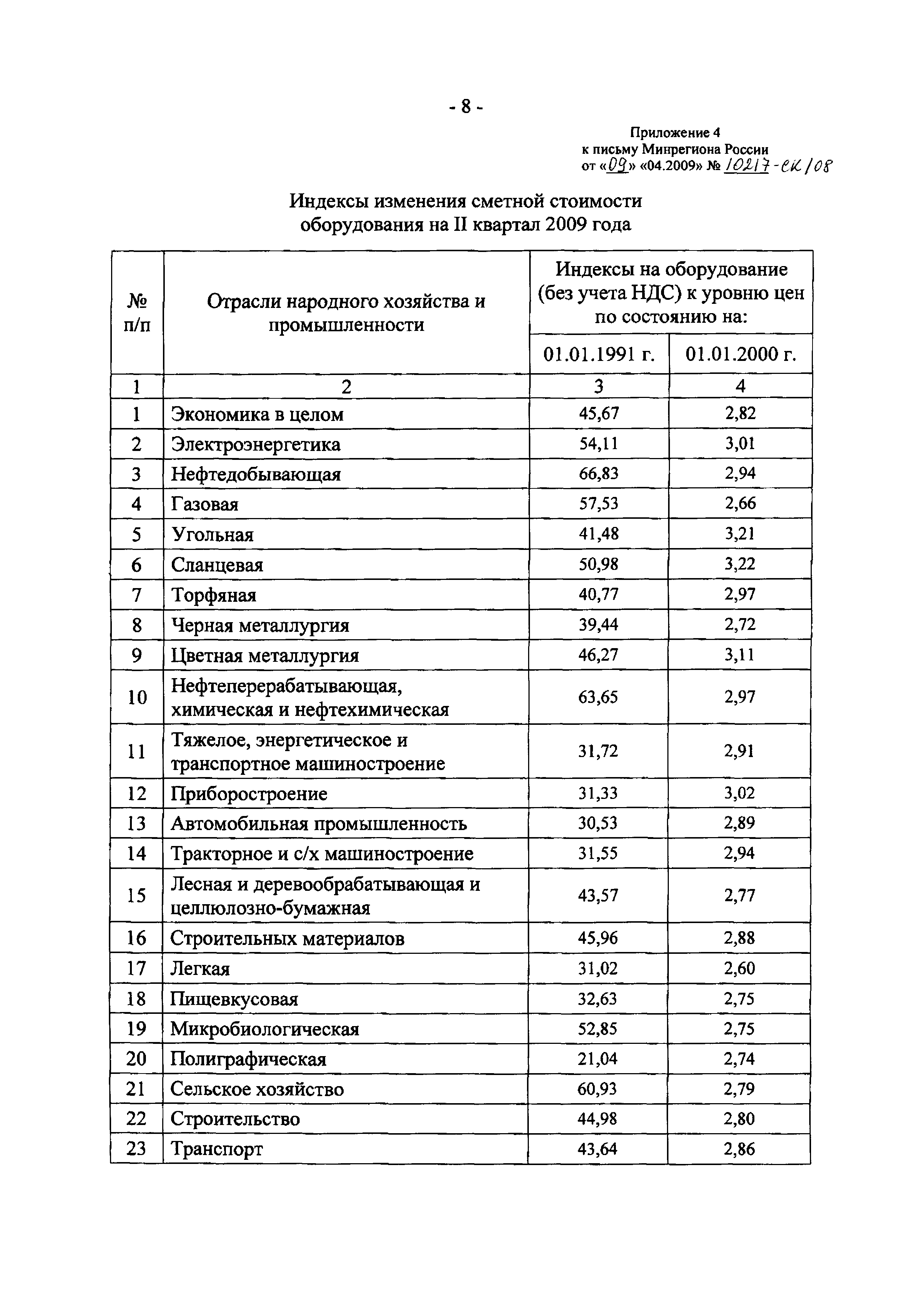 Письмо 10217-СК/08