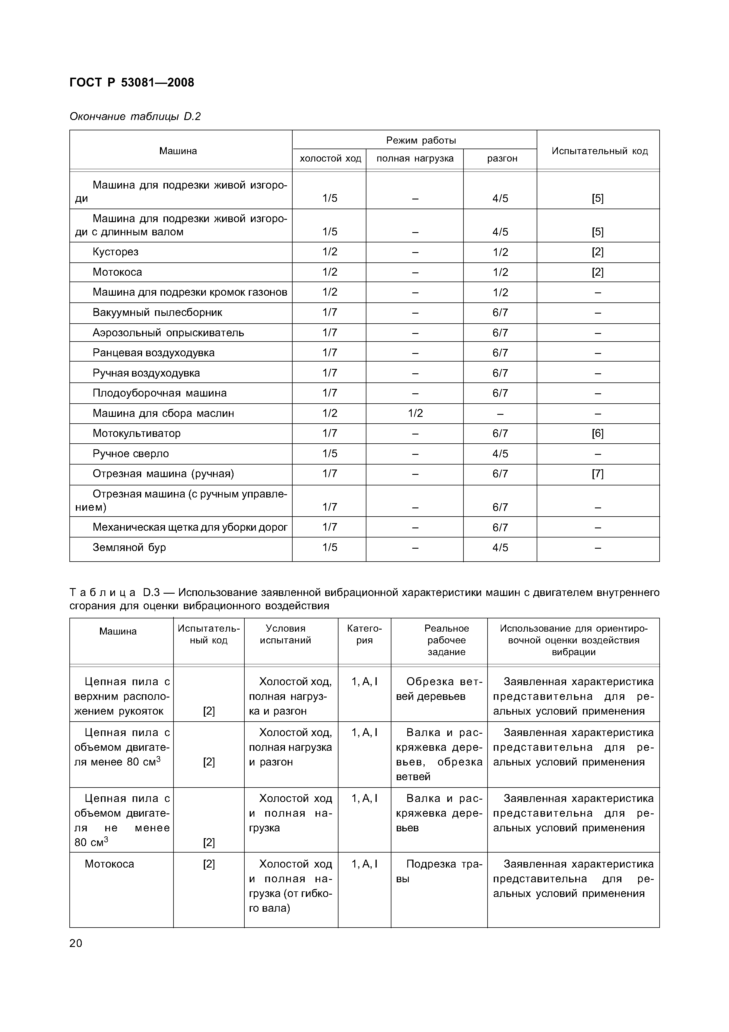 ГОСТ Р 53081-2008