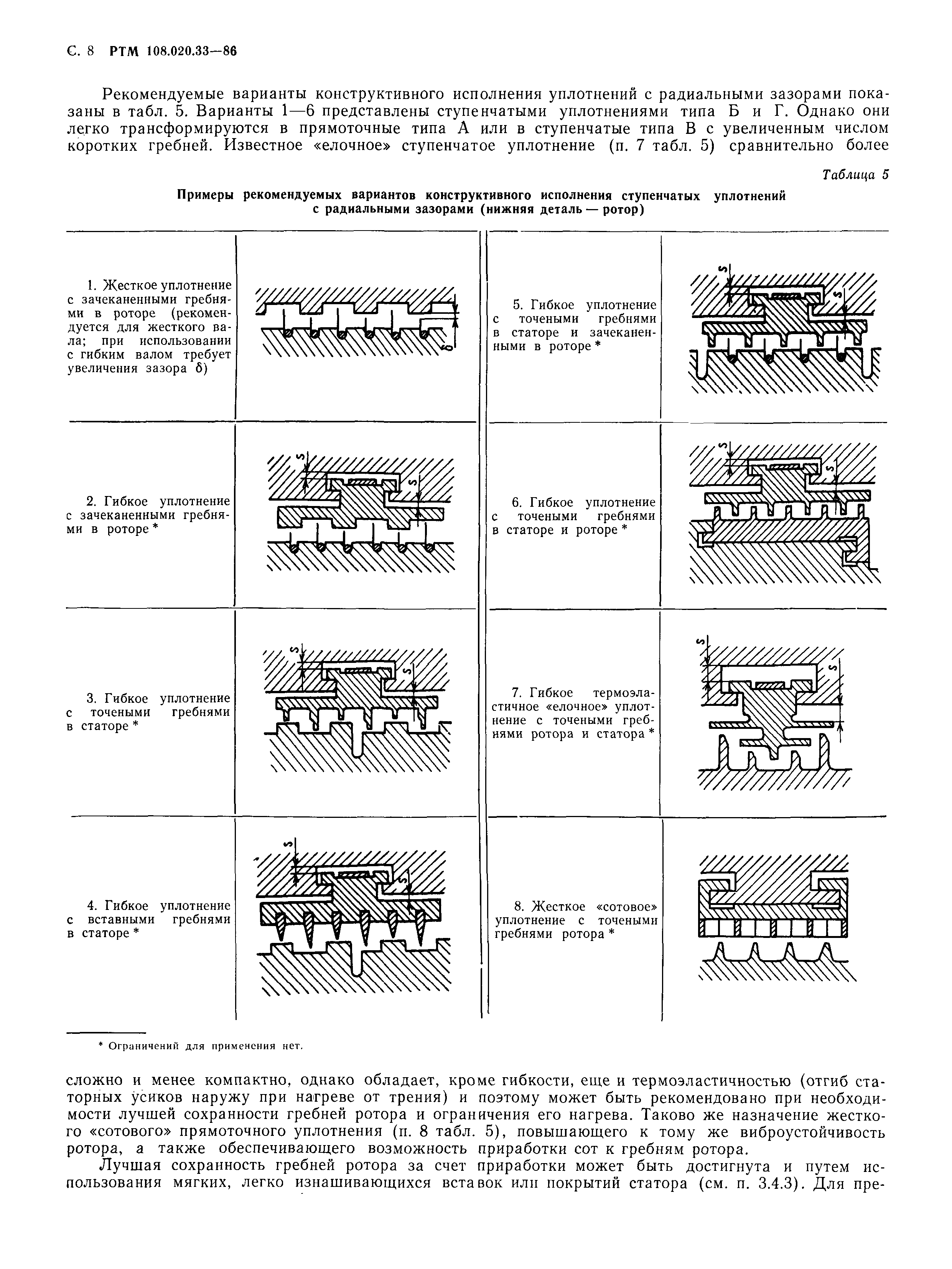 РТМ 108.020.33-86