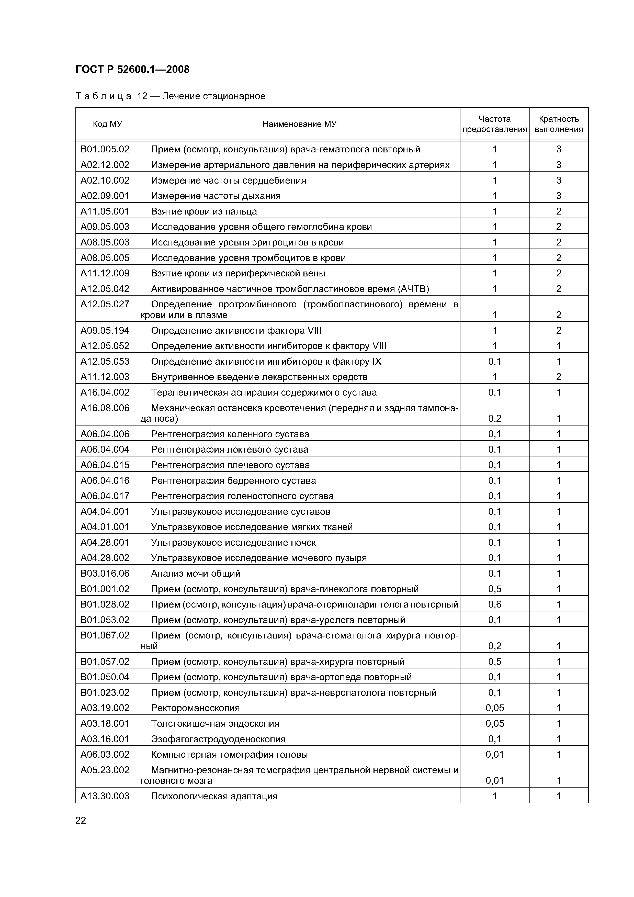 ГОСТ Р 52600.1-2008