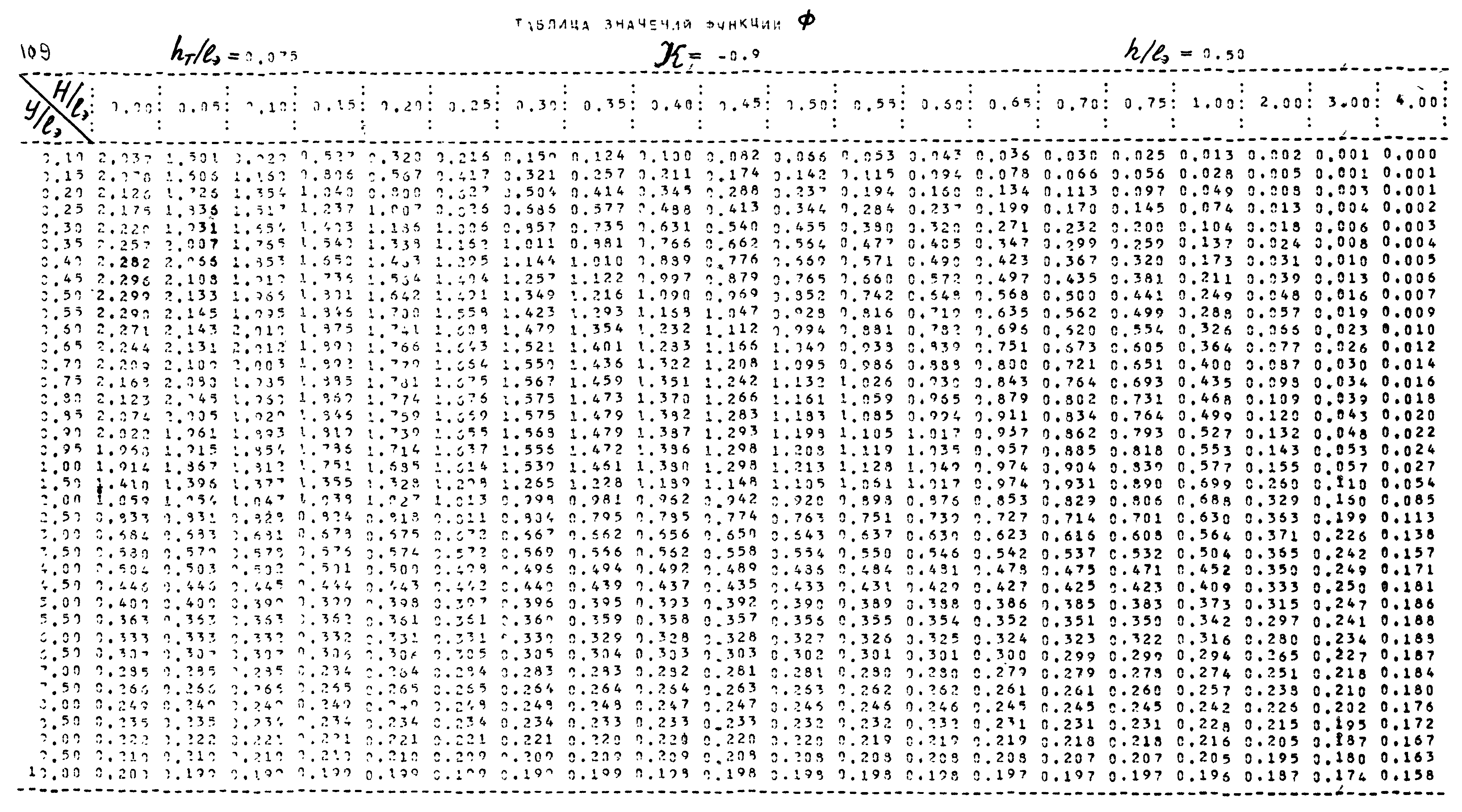 Р 253-76