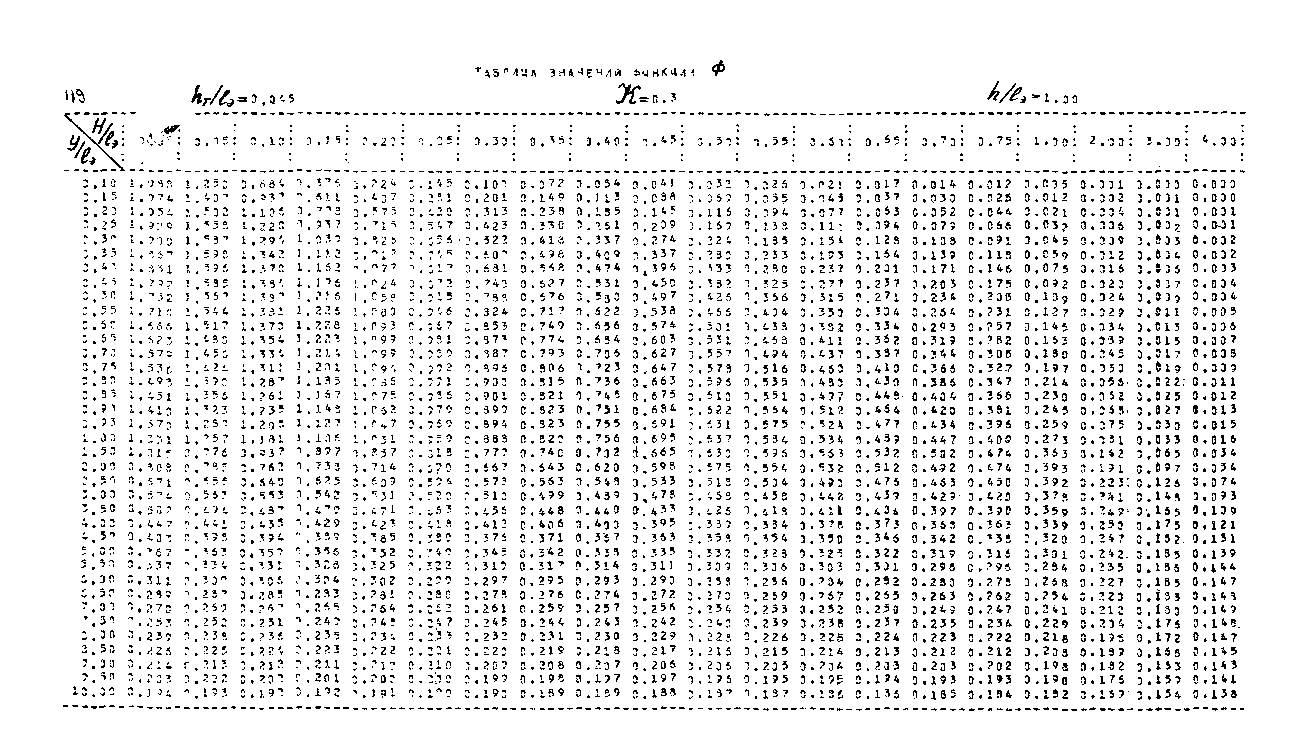 Р 253-76