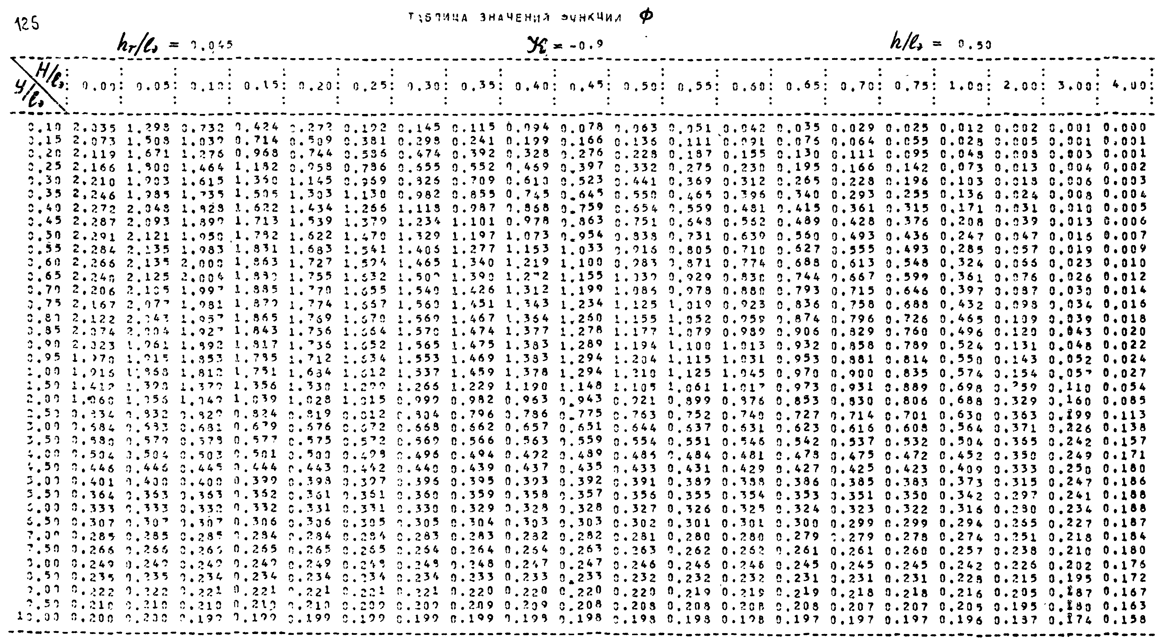 Р 253-76