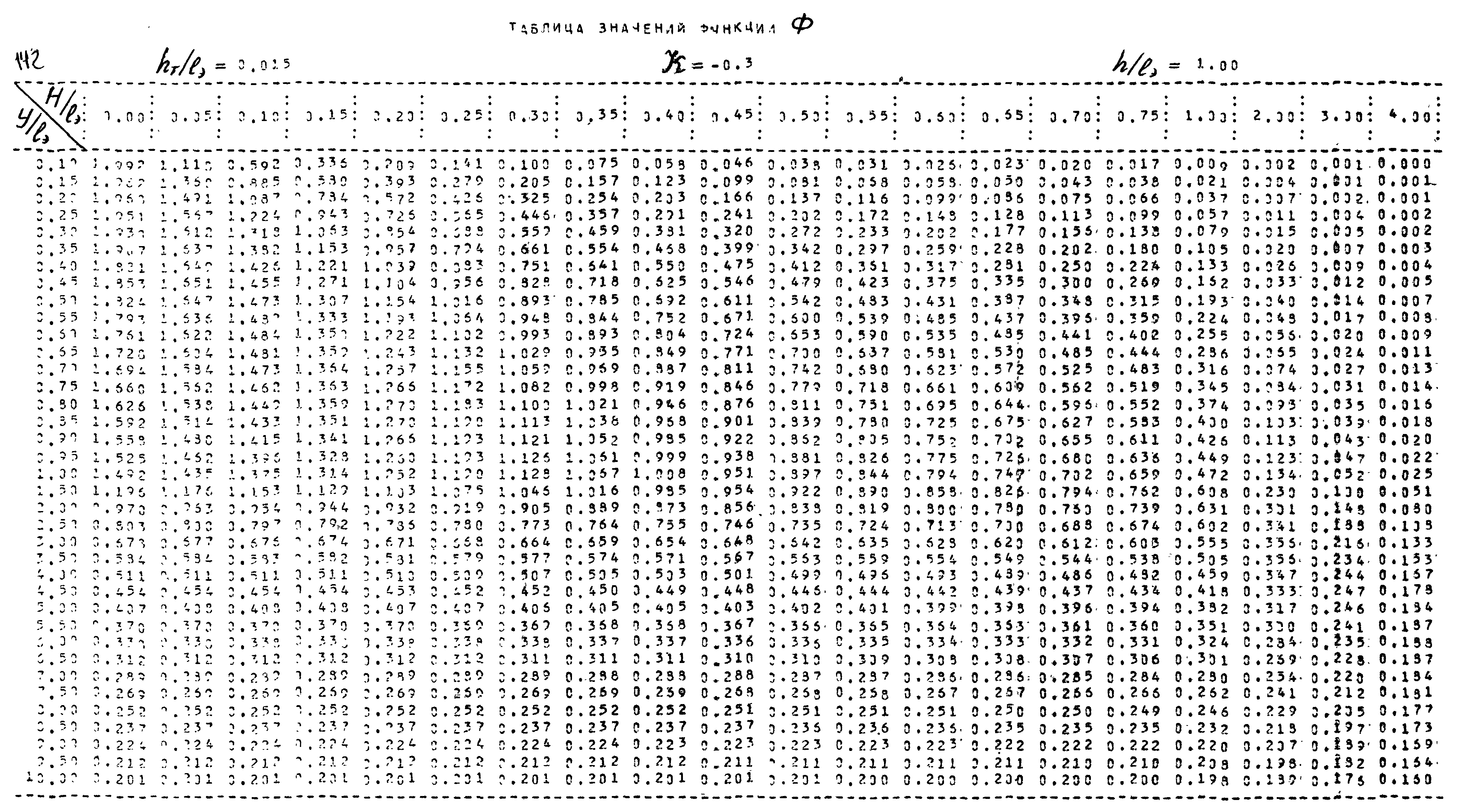 Р 253-76
