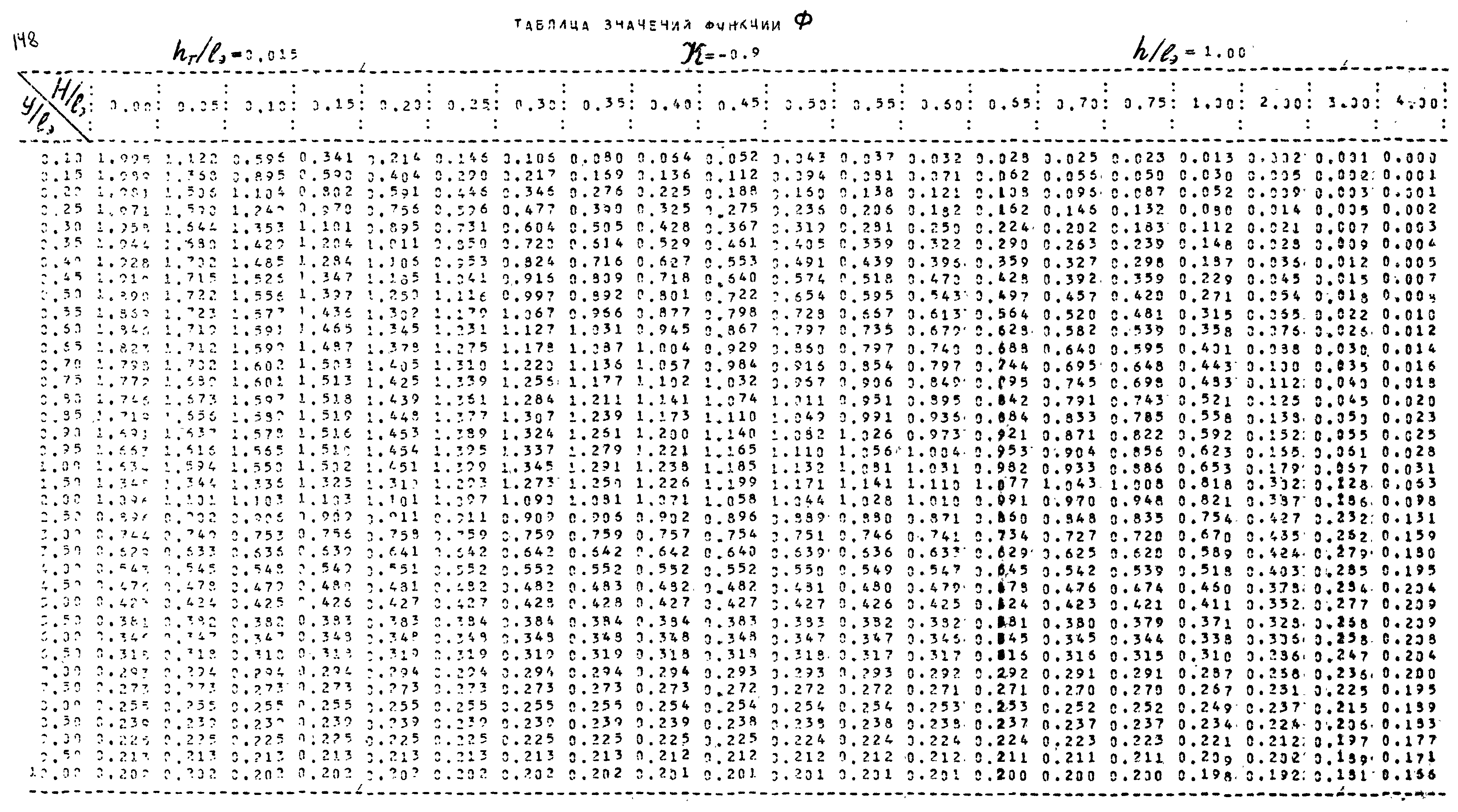 Р 253-76