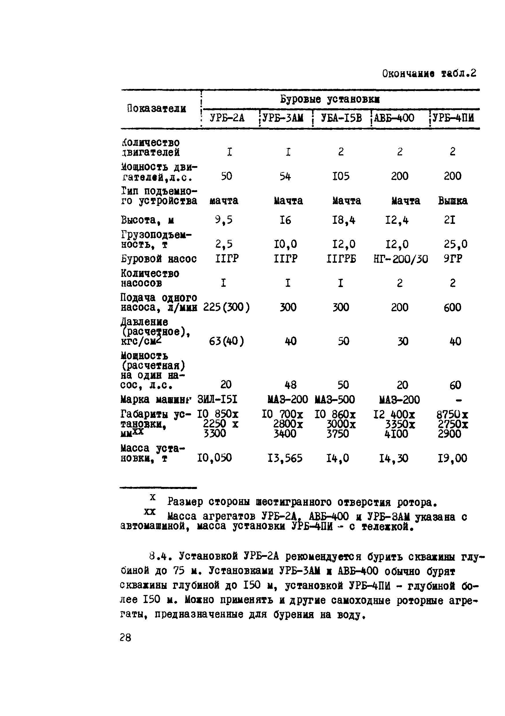 Р 253-76