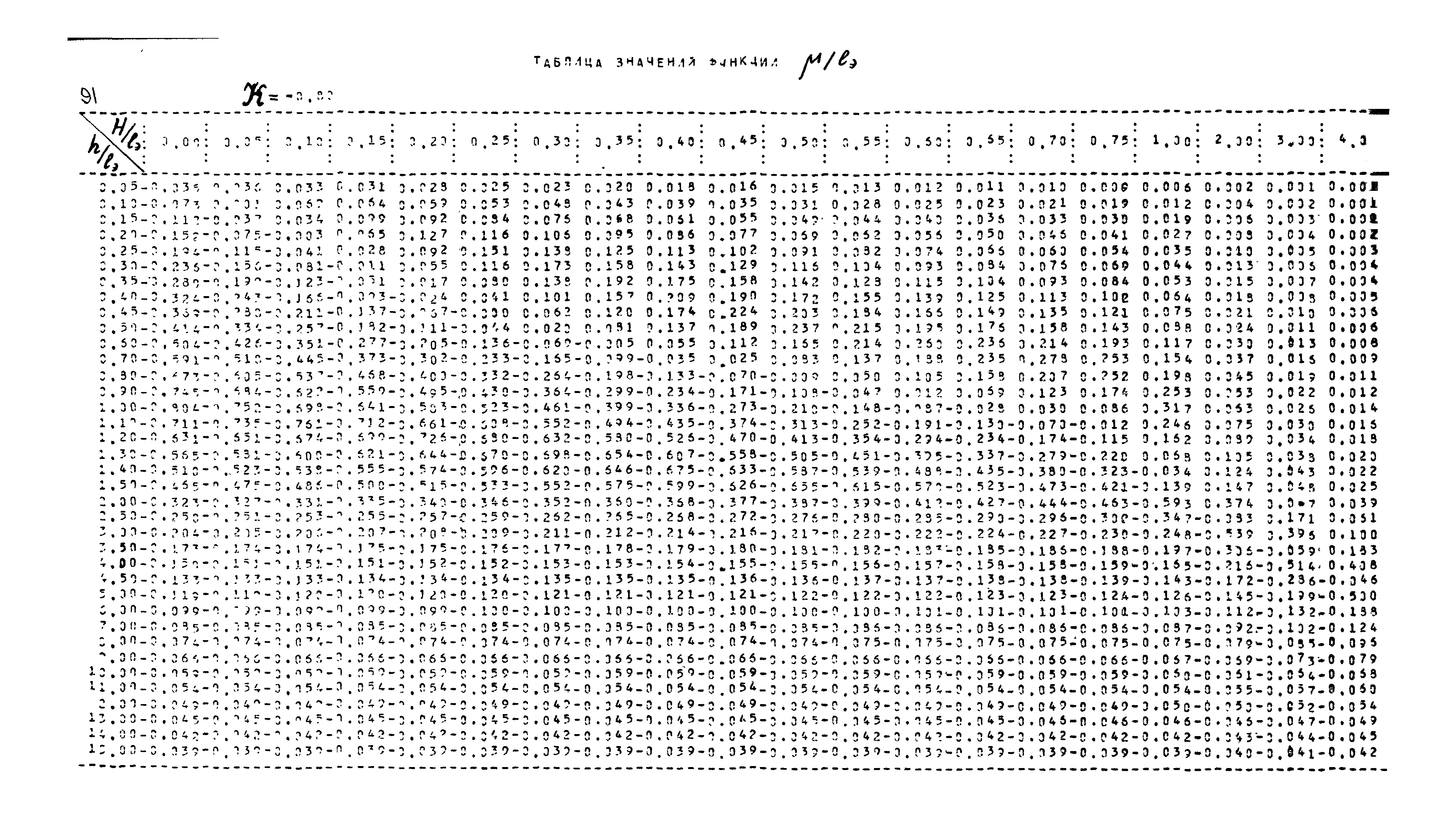 Р 253-76