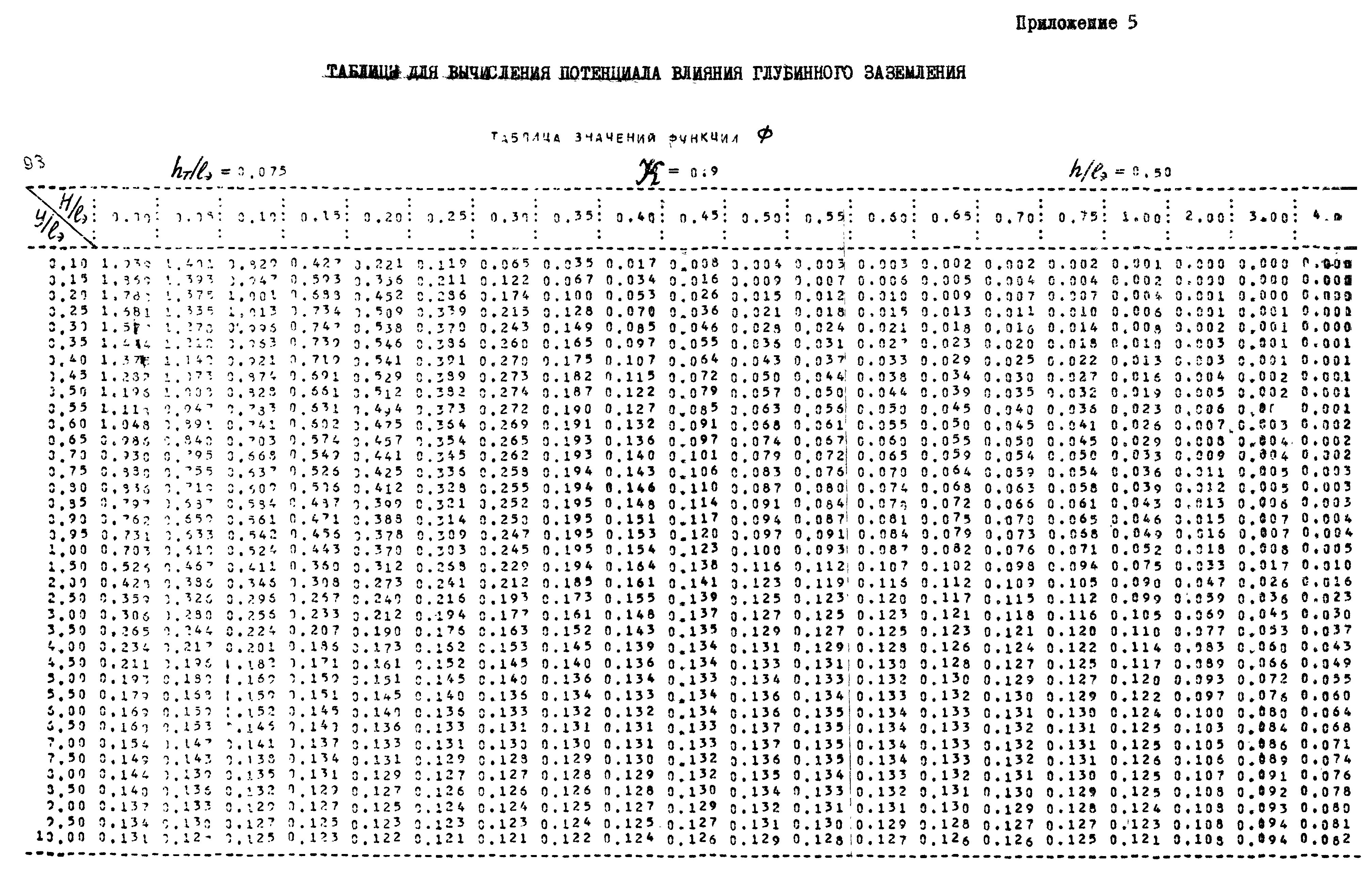 Р 253-76