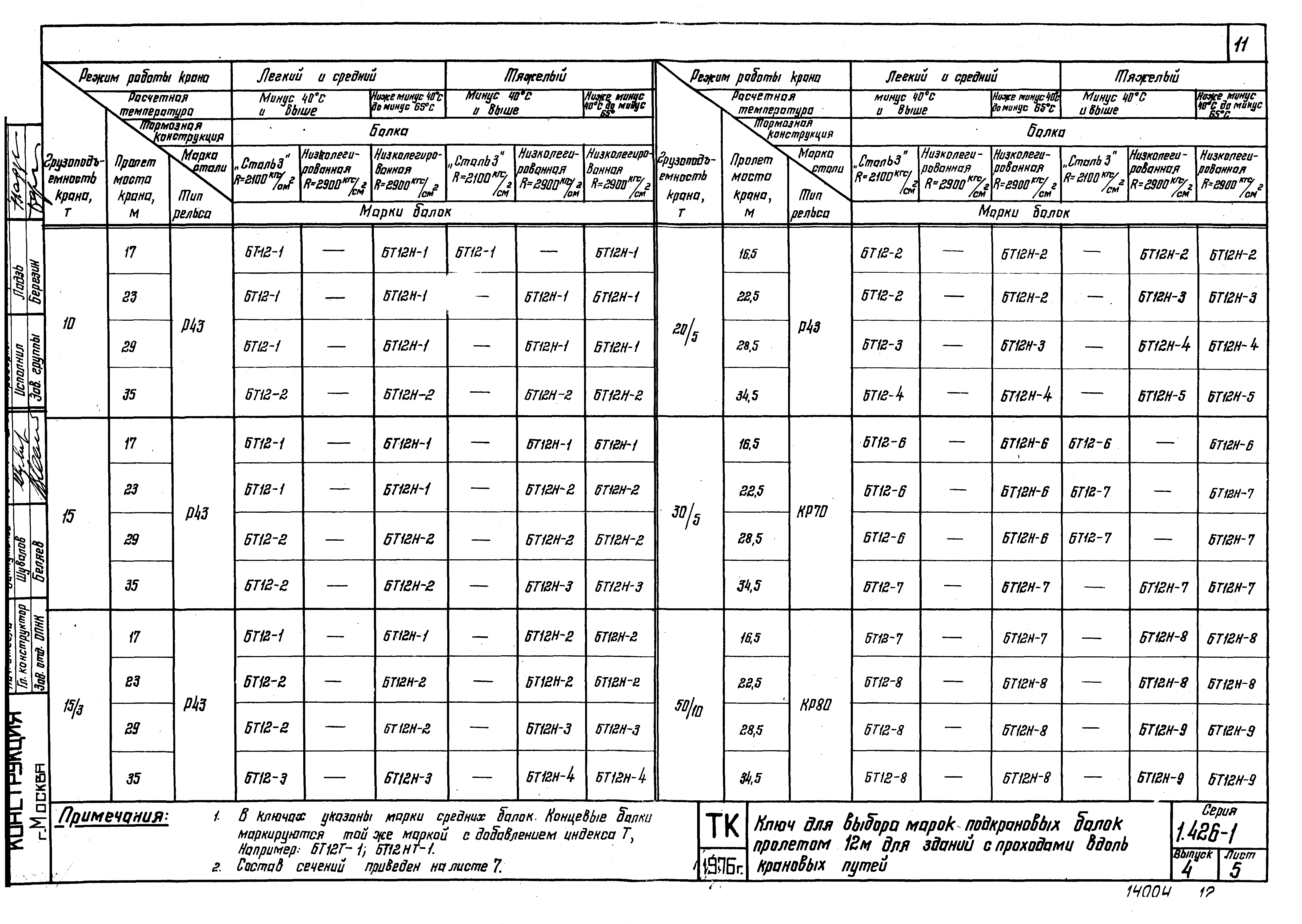Серия 1.426-1