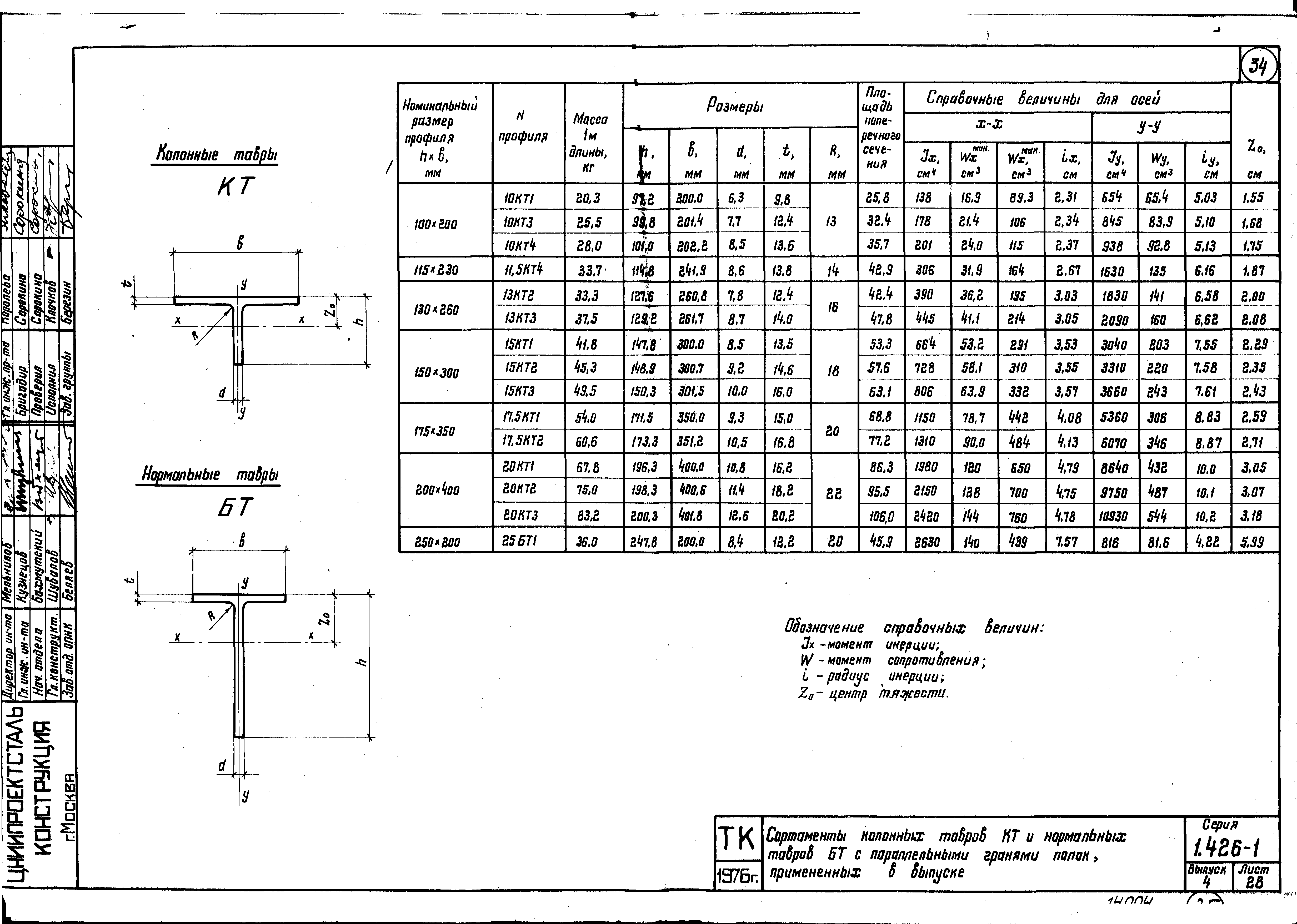 Серия 1.426-1
