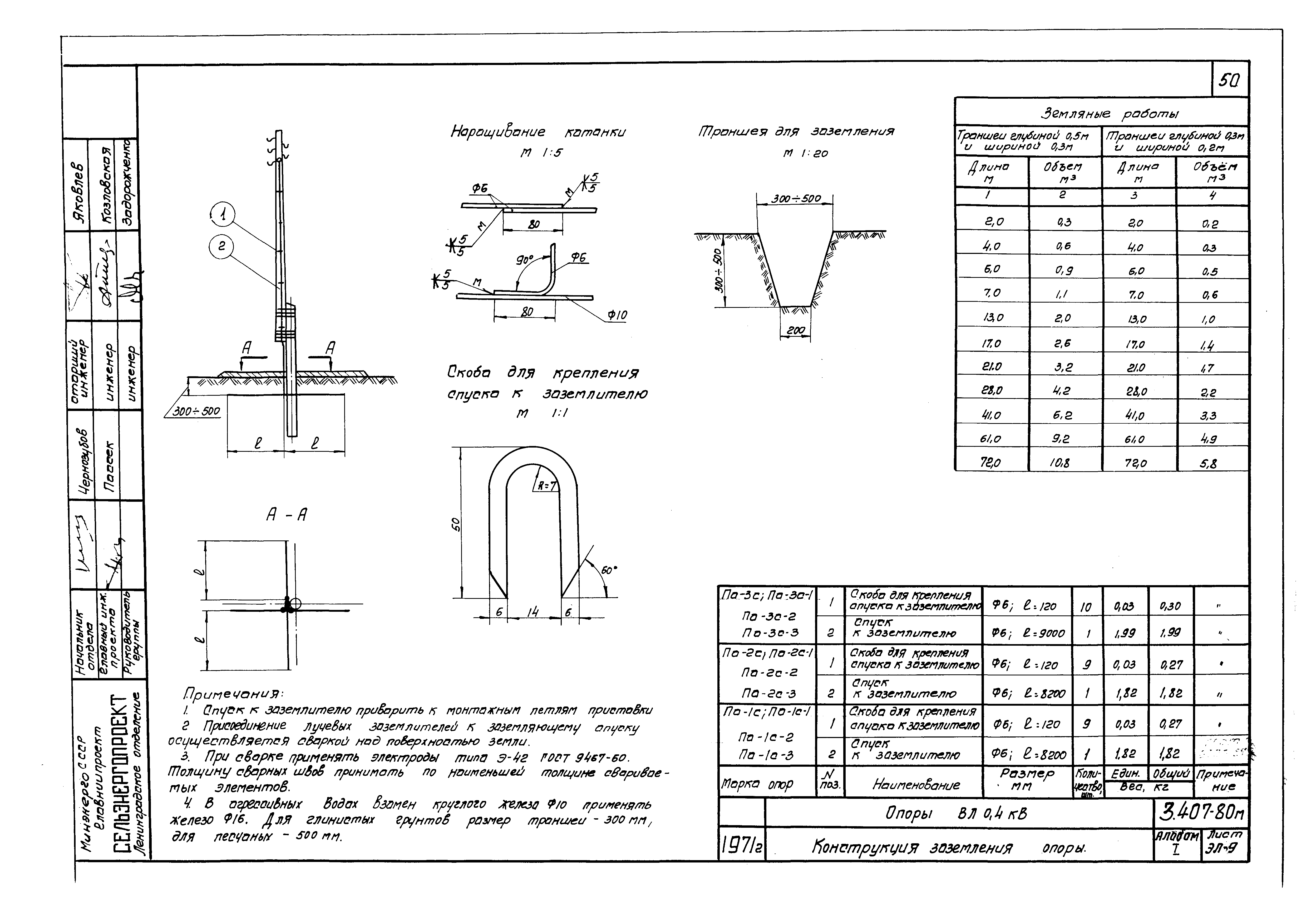 Серия 3.407-80м