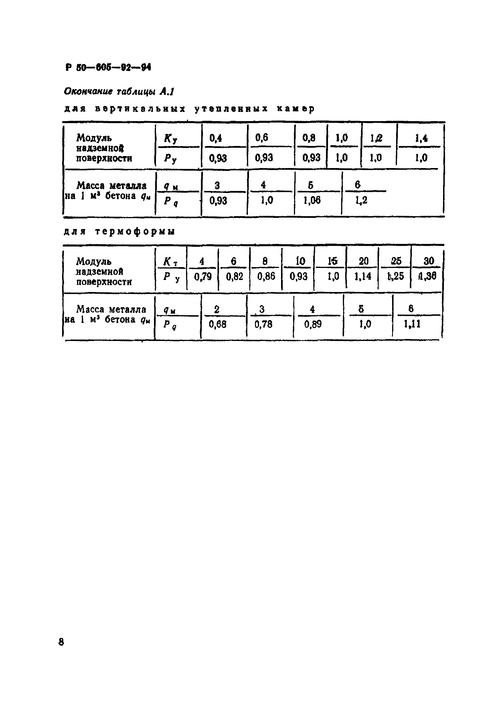 Р 50-605-92-94