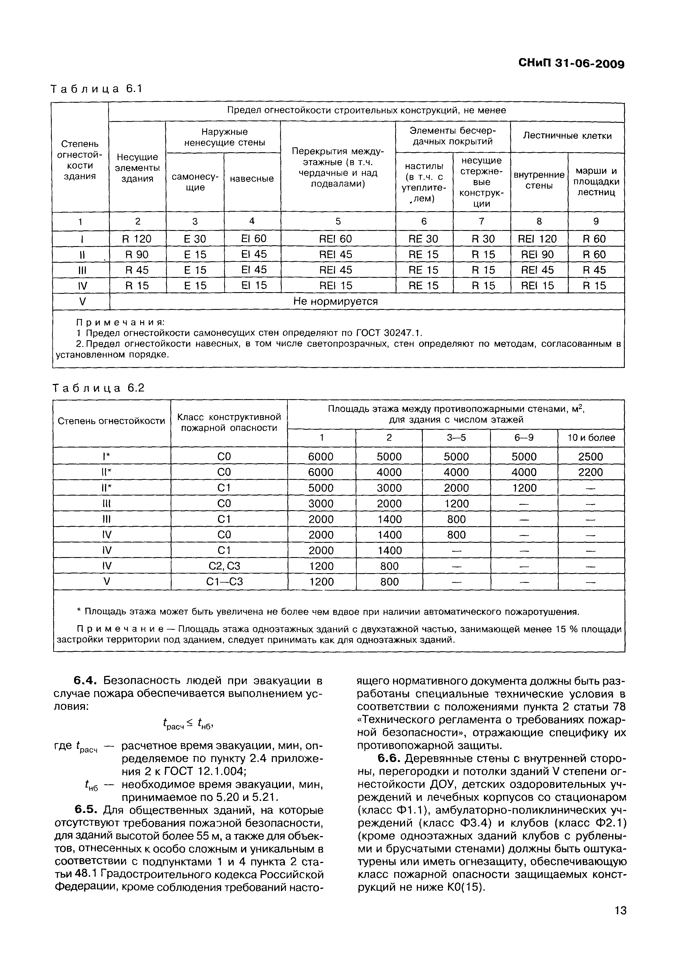СНиП 31-06-2009