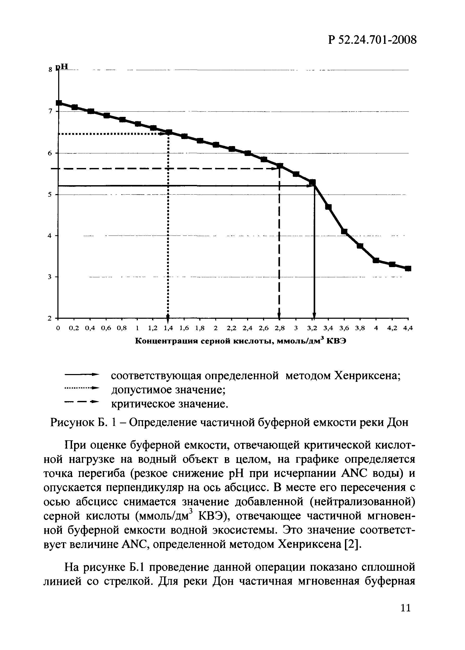 Р 52.24.701-2008