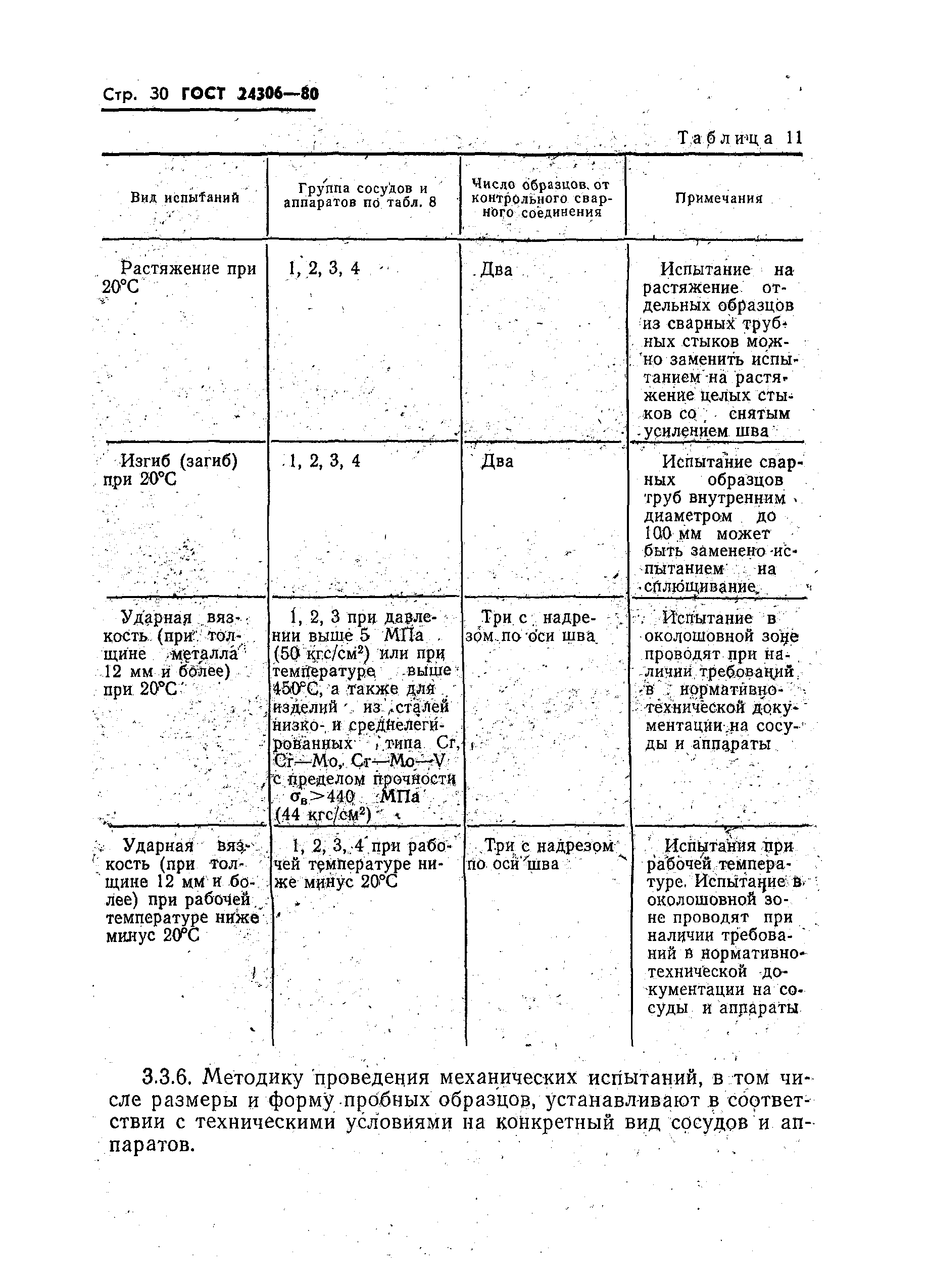 ГОСТ 24306-80