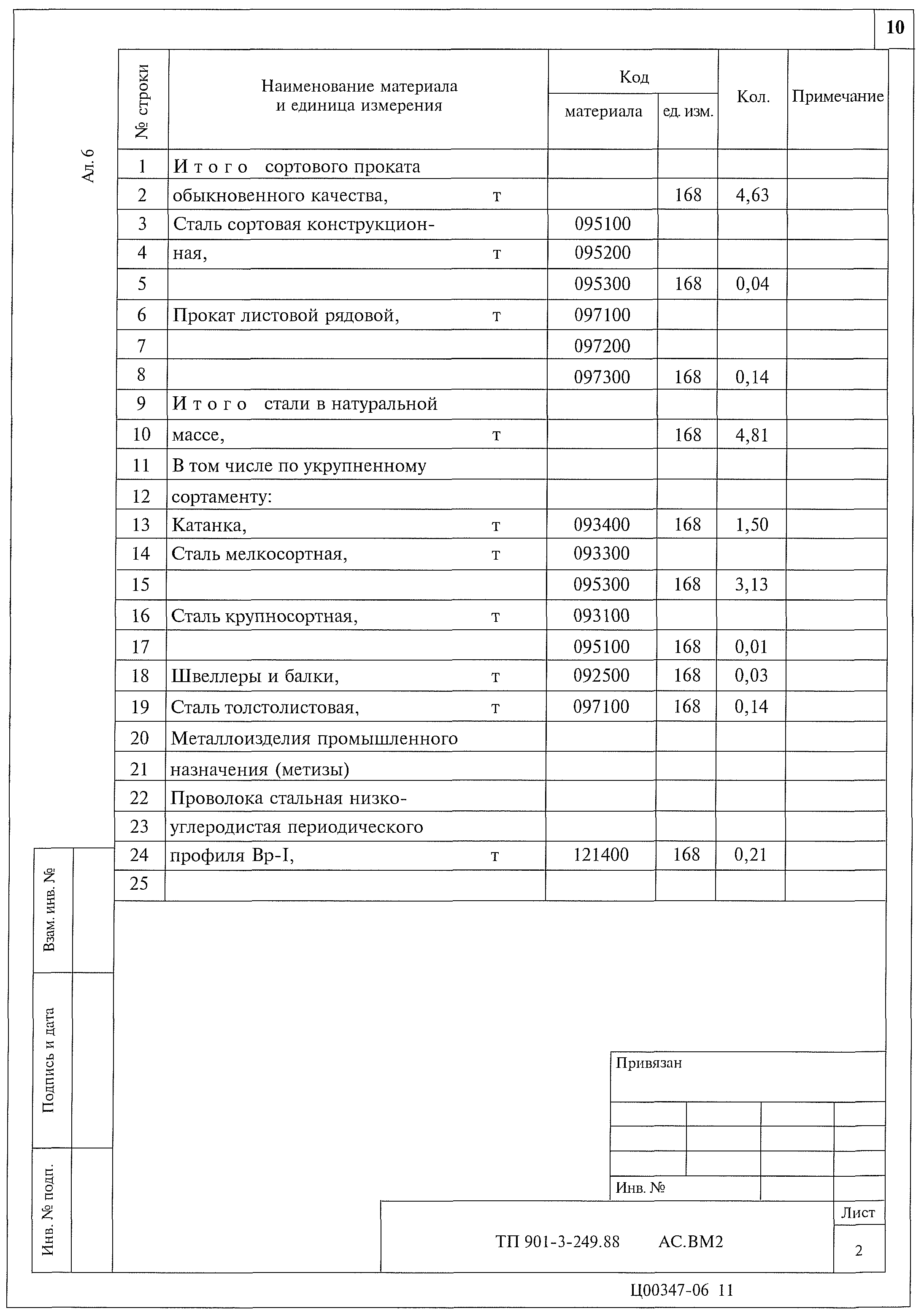 Типовой проект 901-3-249.88