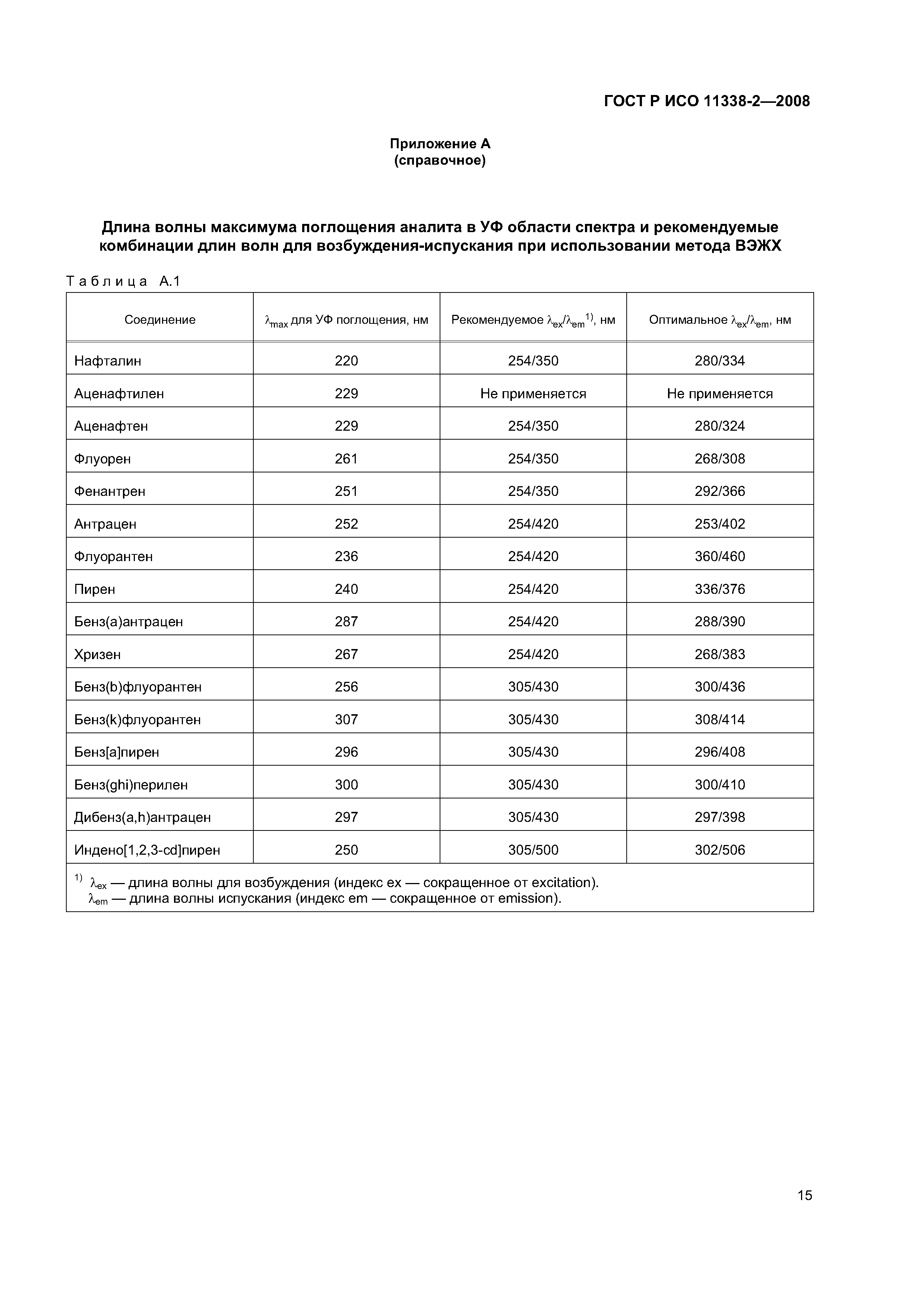ГОСТ Р ИСО 11338-2-2008