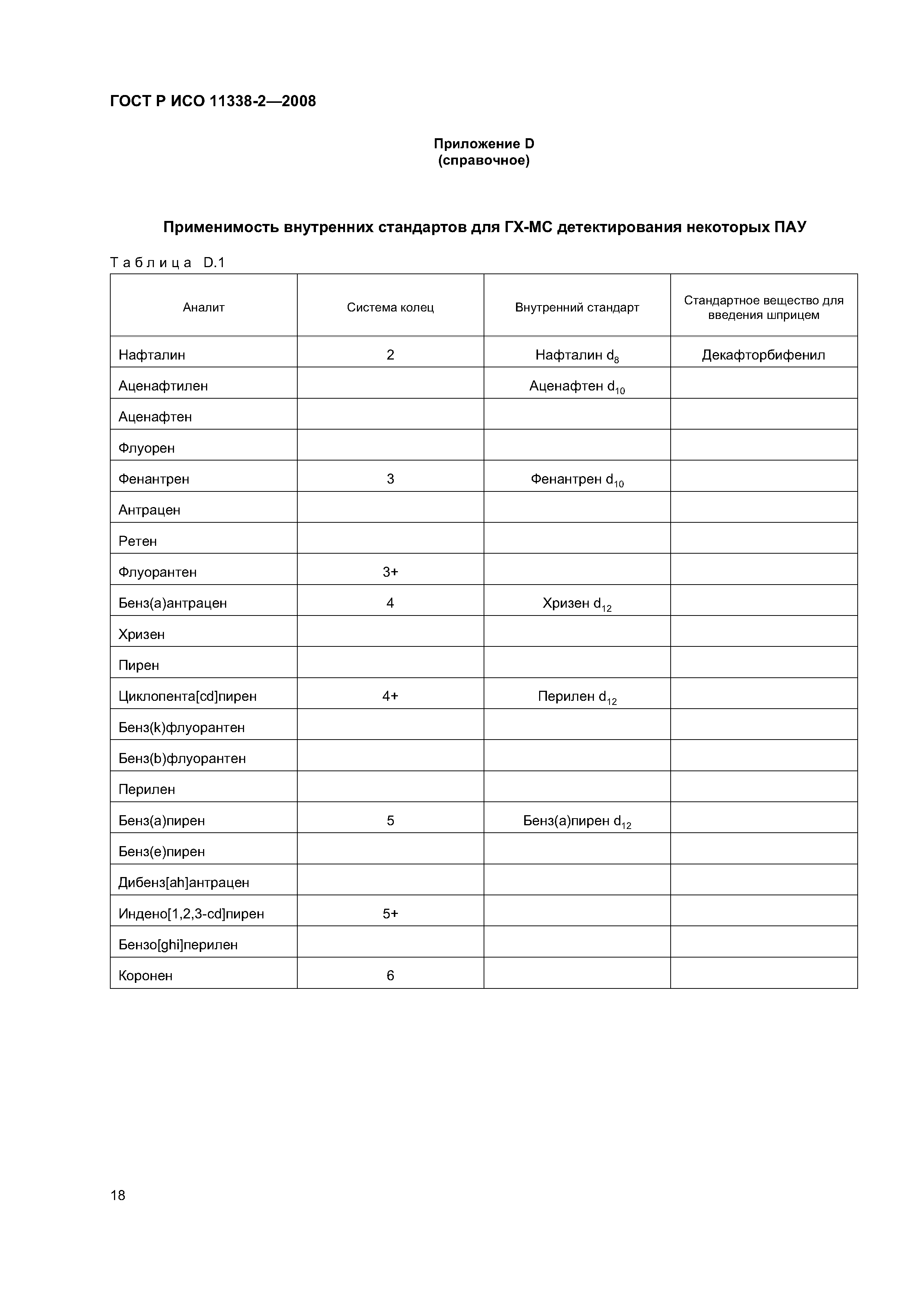 ГОСТ Р ИСО 11338-2-2008