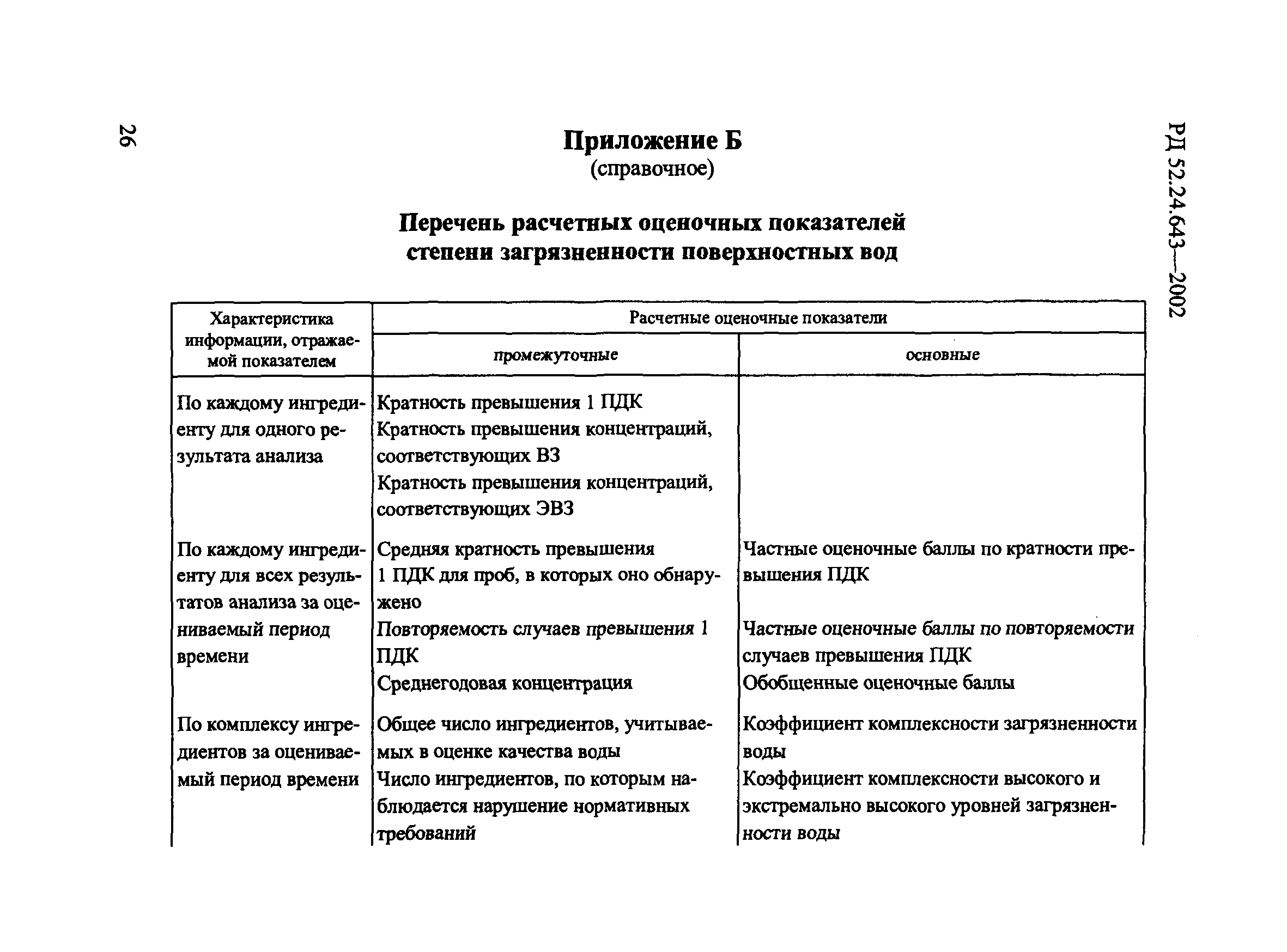 РД 52.24.643-2002