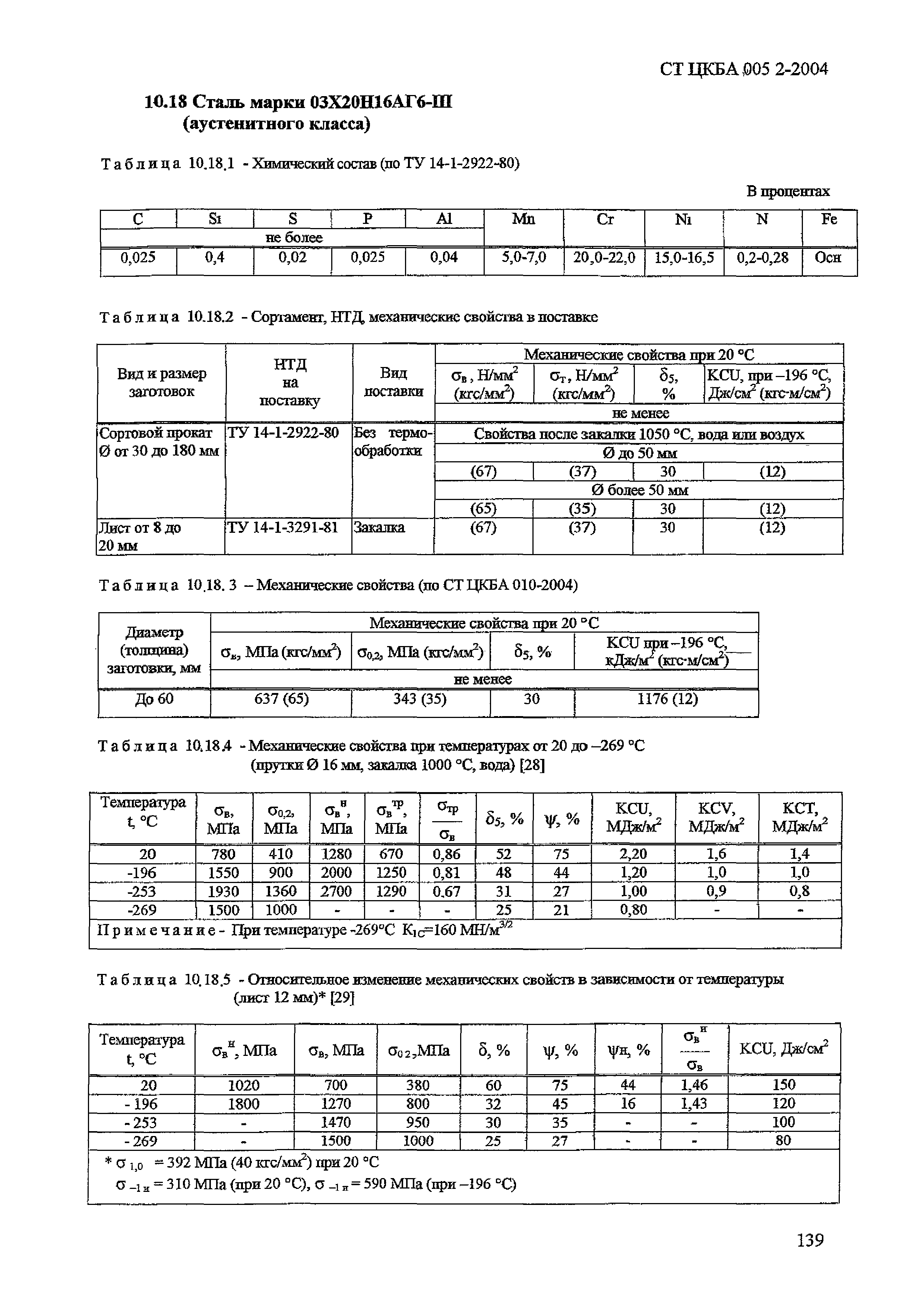СТ ЦКБА 005.2-2004