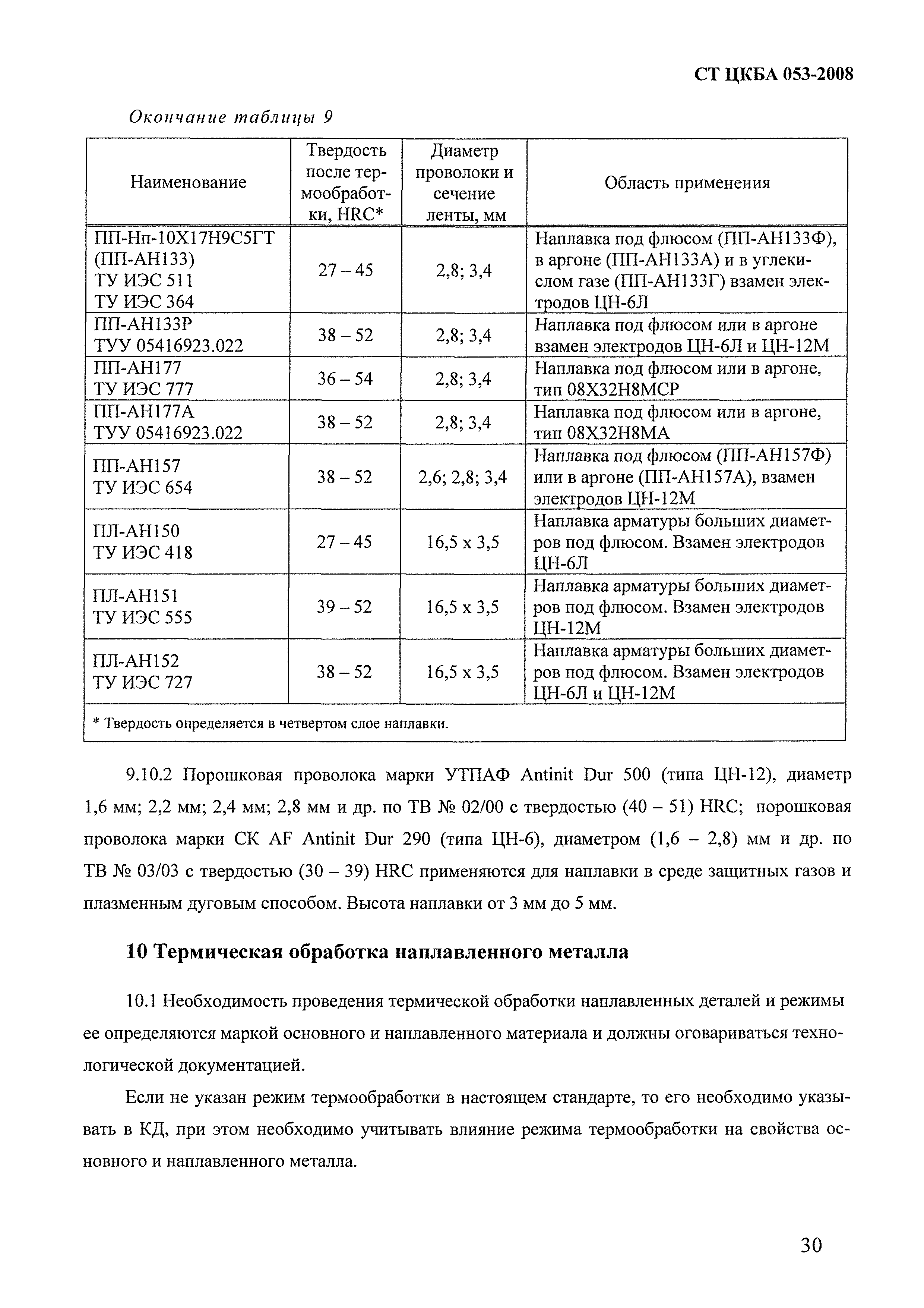 СТ ЦКБА 053-2008
