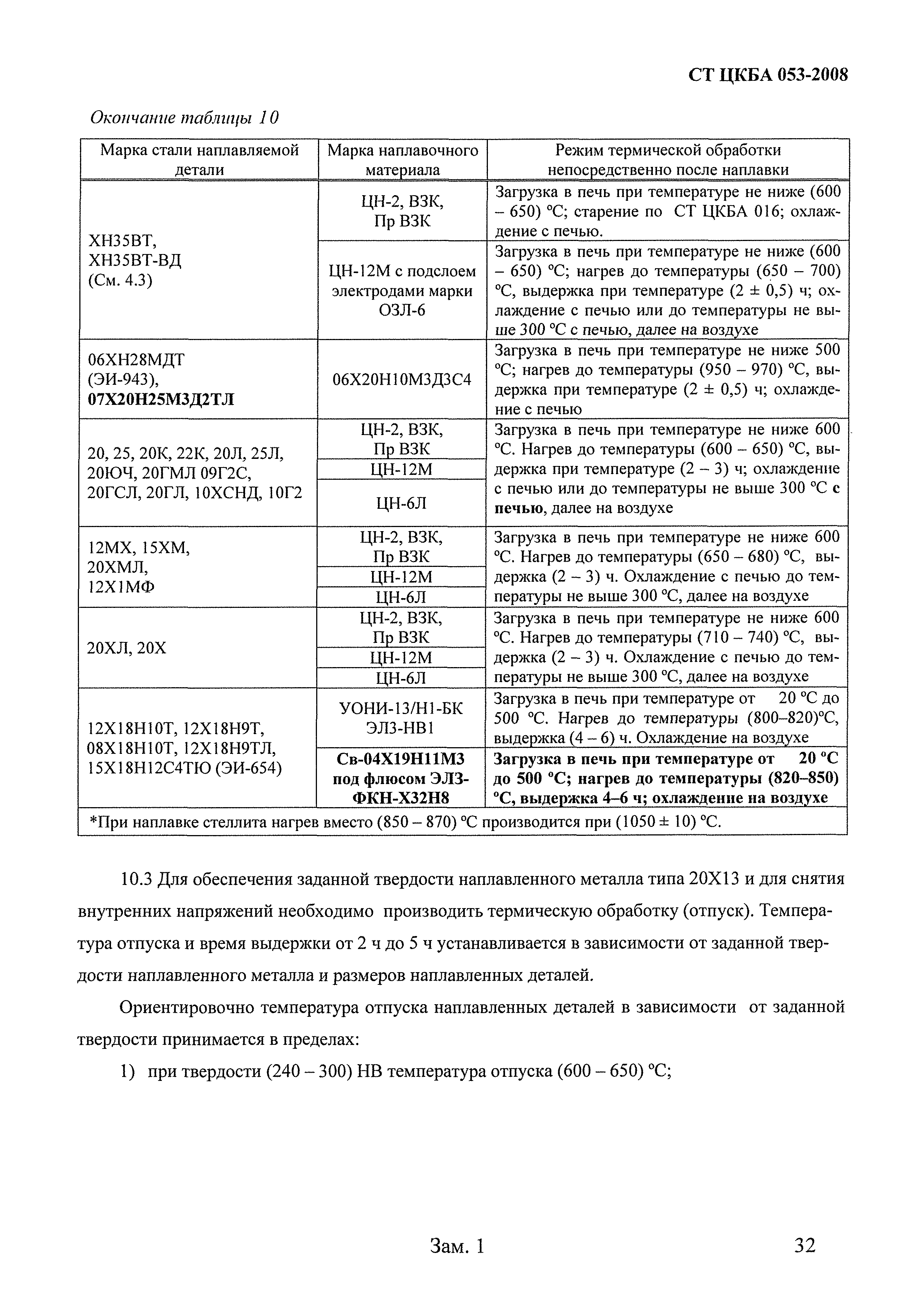 СТ ЦКБА 053-2008