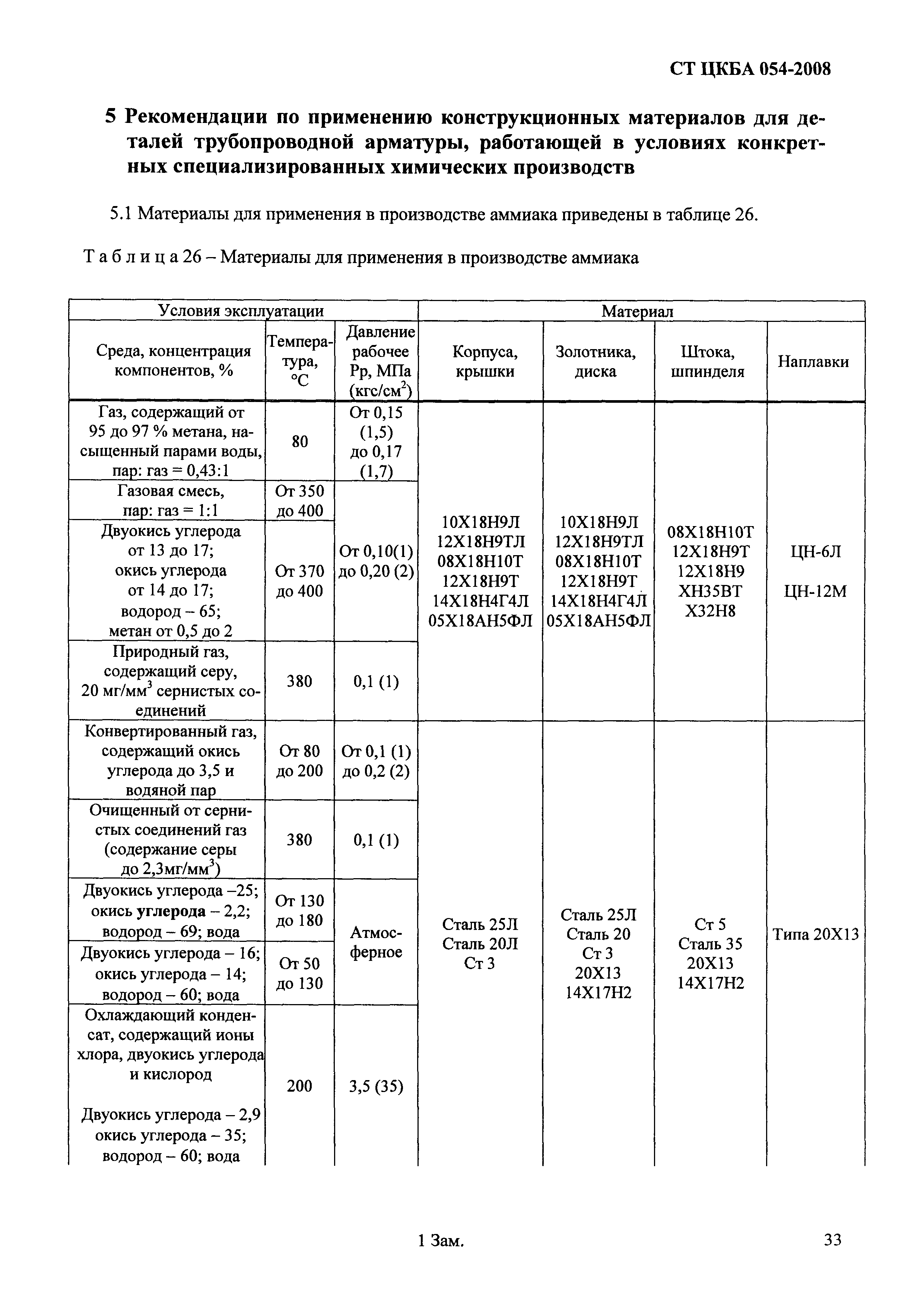 СТ ЦКБА 054-2008