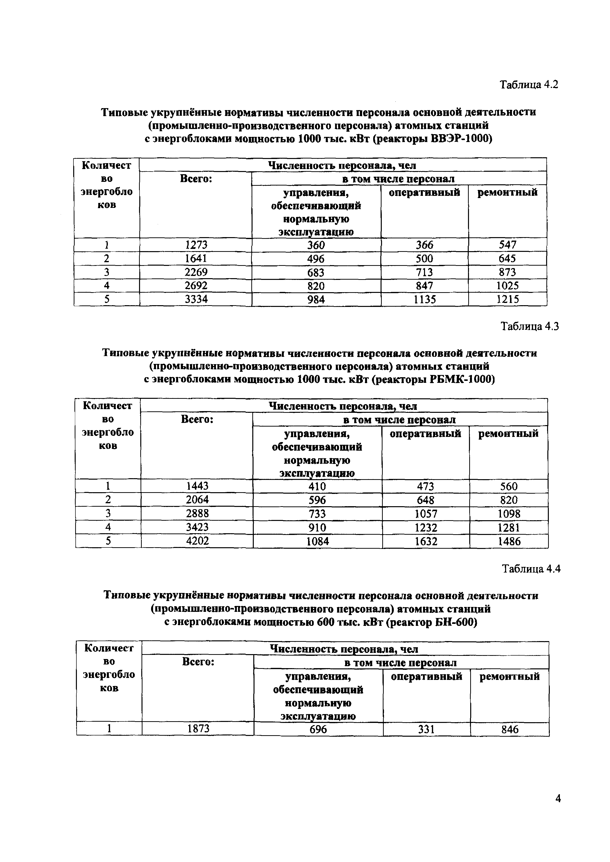 РД ЭО 0577-2004