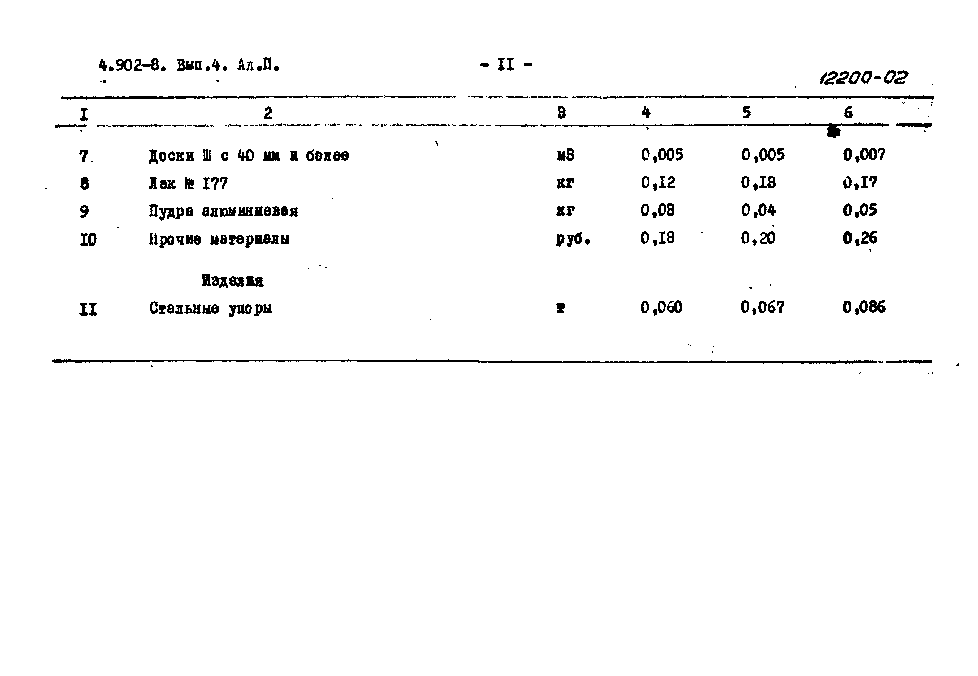 Серия 4.902-8