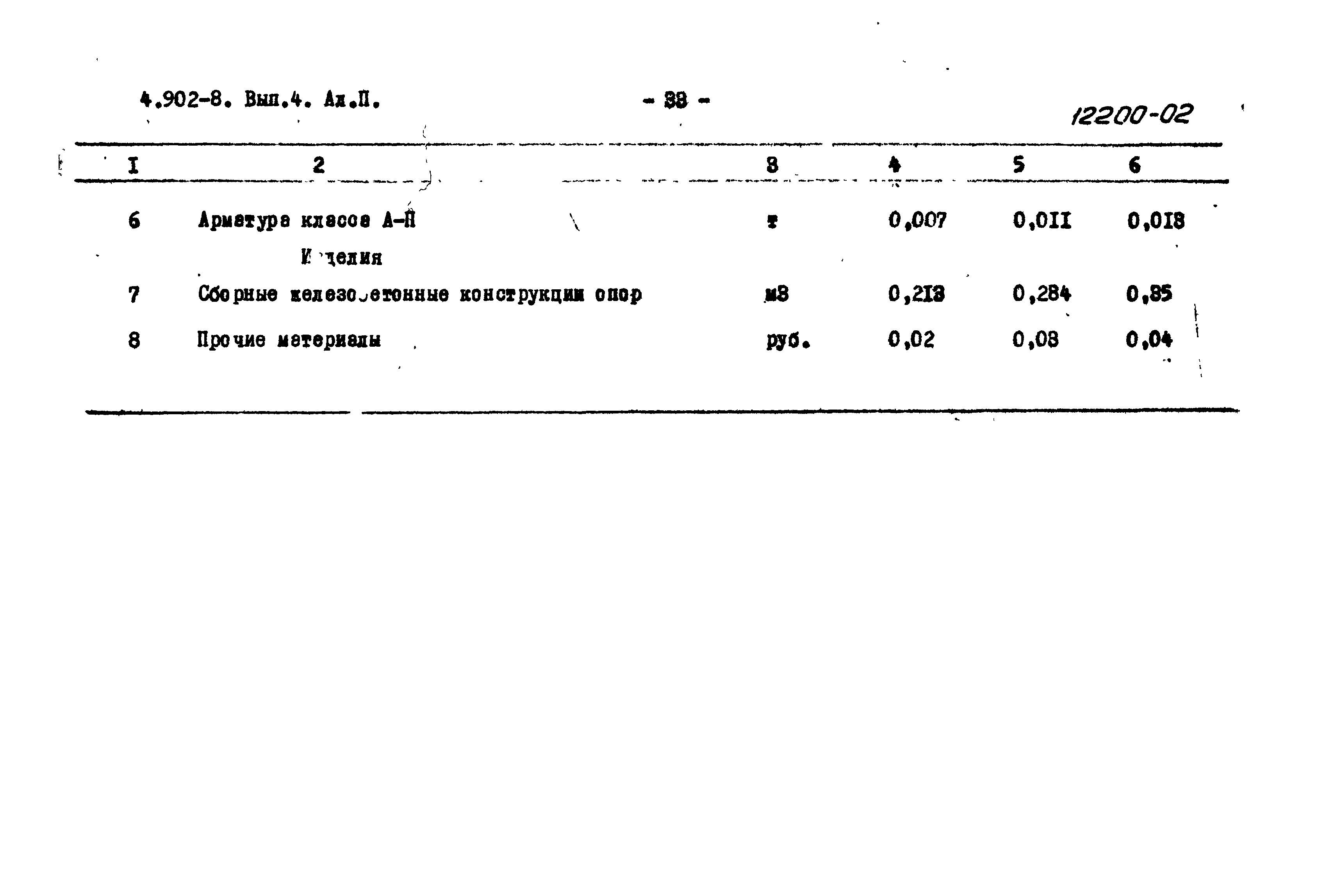 Серия 4.902-8
