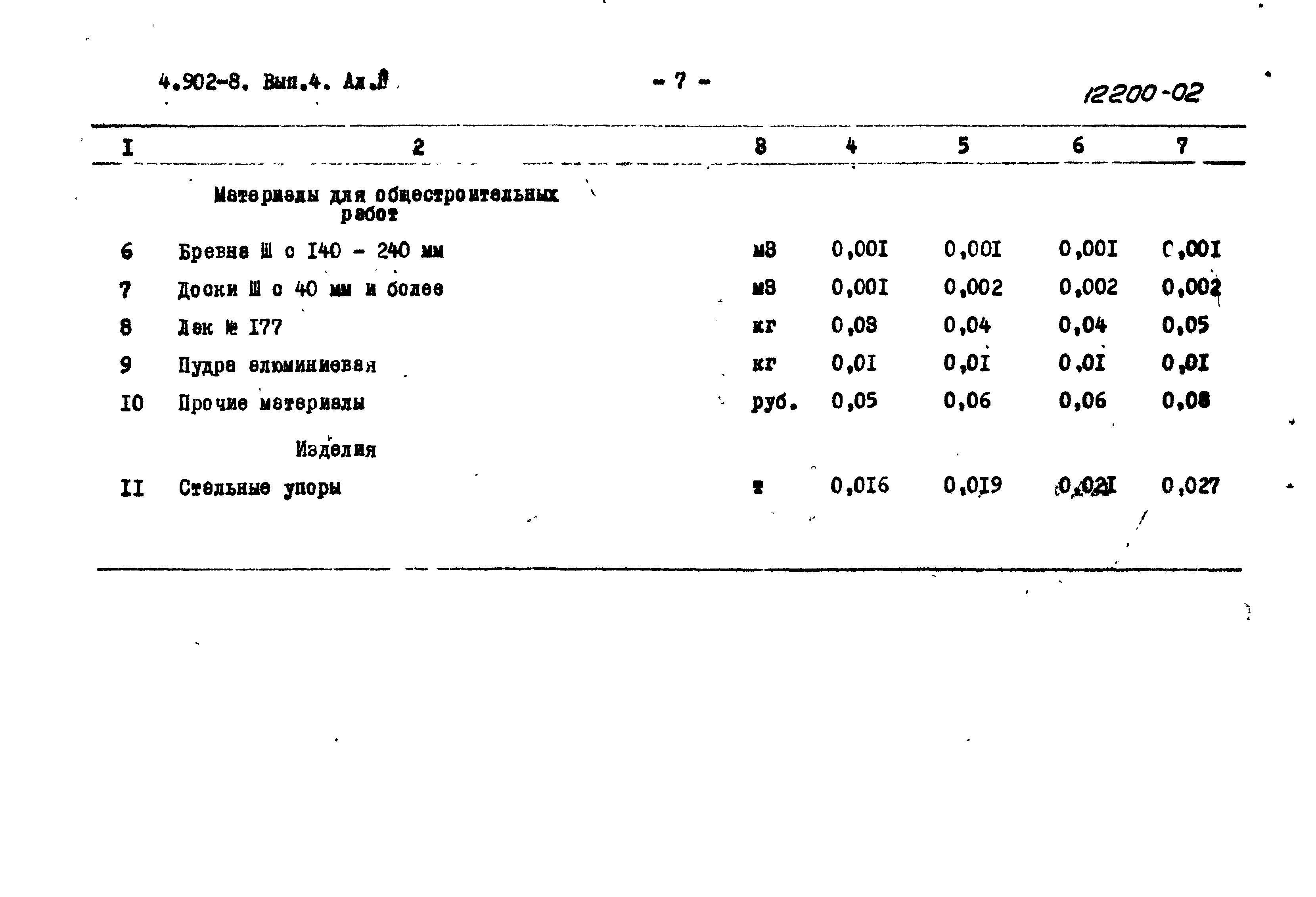 Серия 4.902-8
