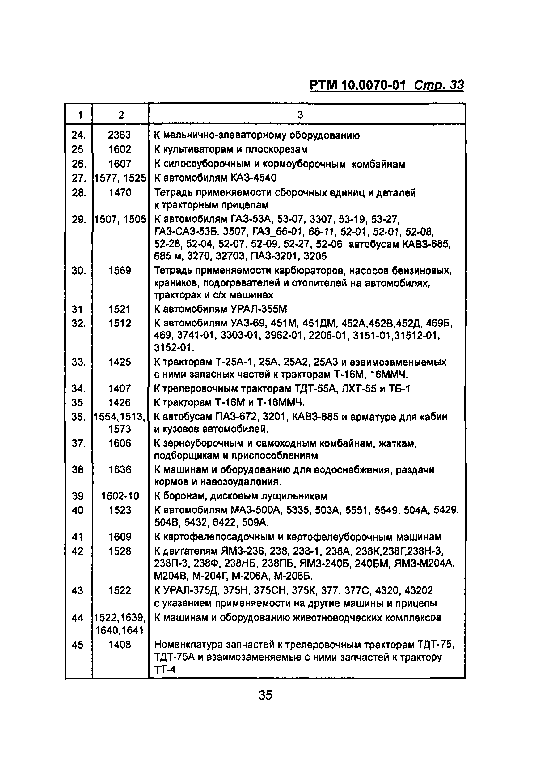 РТМ 10.0070-01