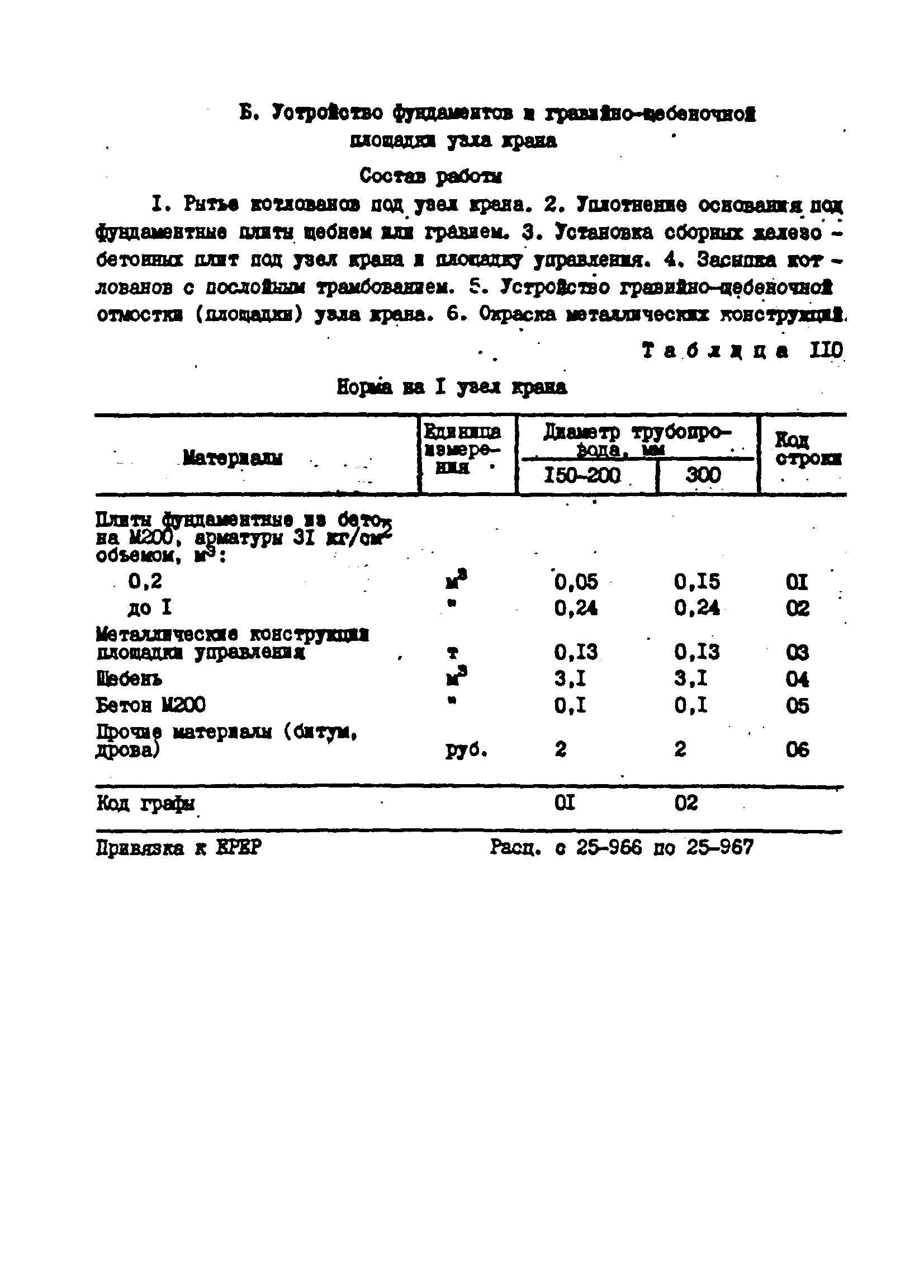 ВСН 181-85