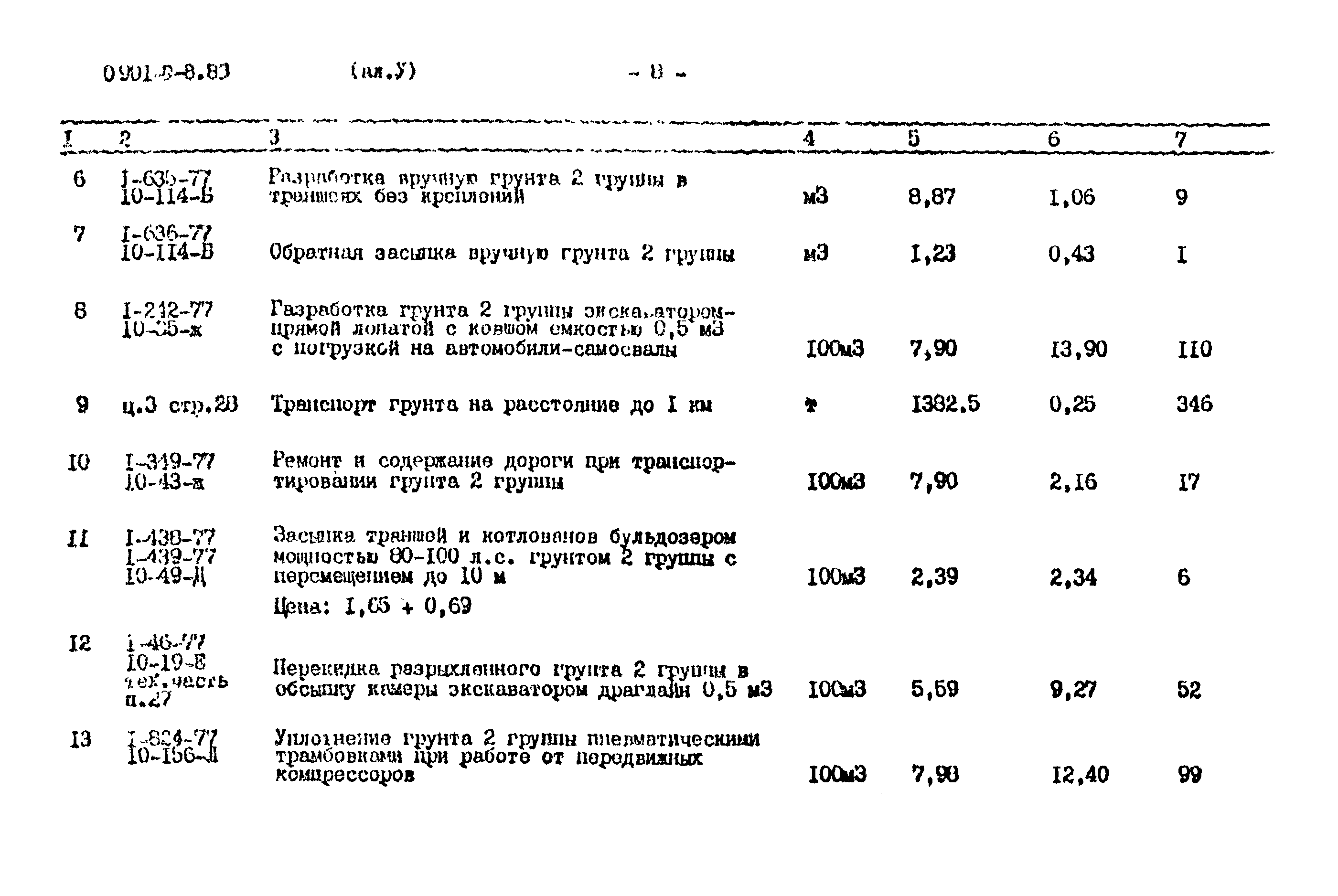 Типовой проект 0901-9-8.83