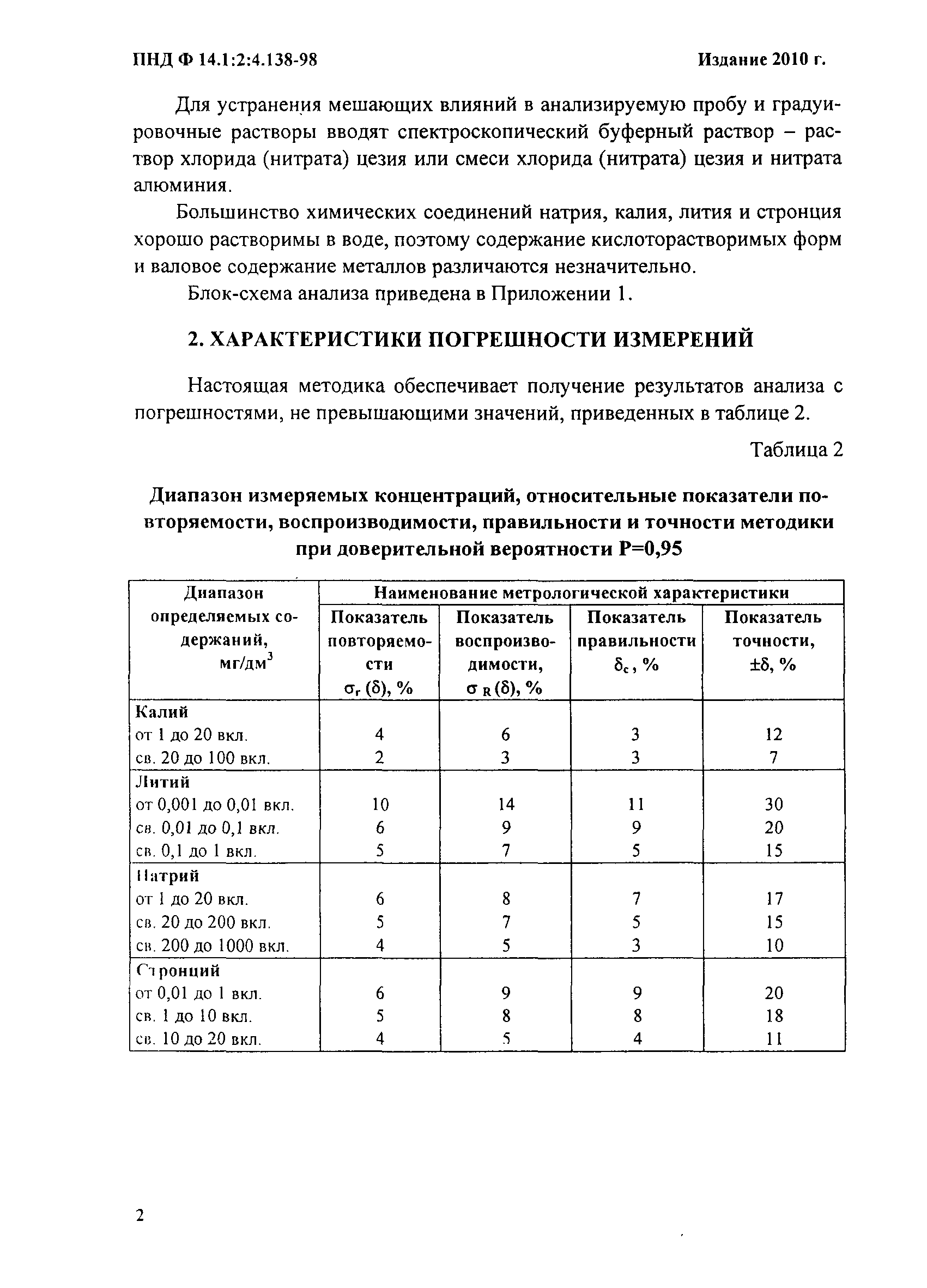 ПНД Ф 14.1:2:4.138-98